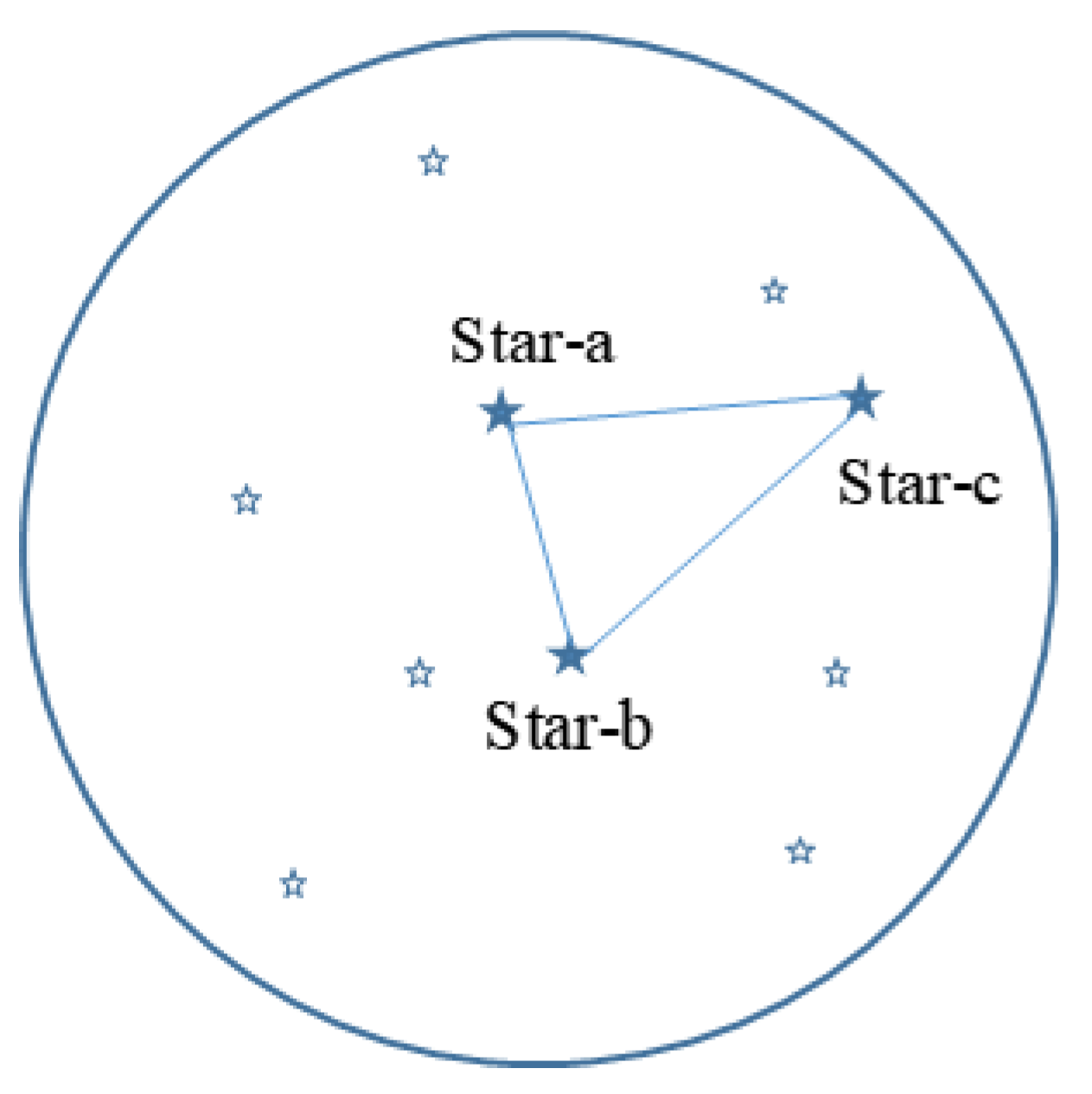 A Star-Identification Algorithm Based on Global Multi-Triangle Voting