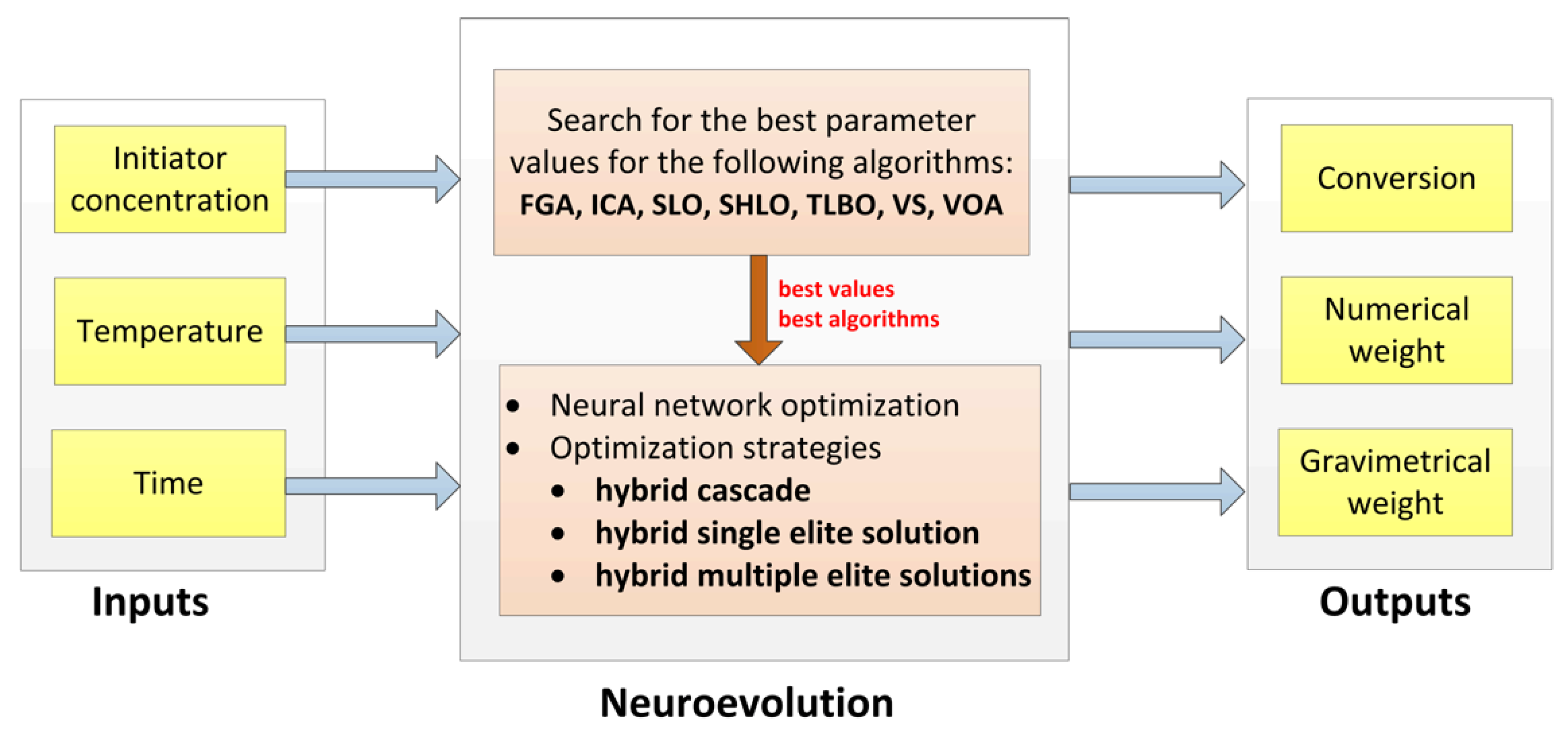 Applsci 12 09997 g001