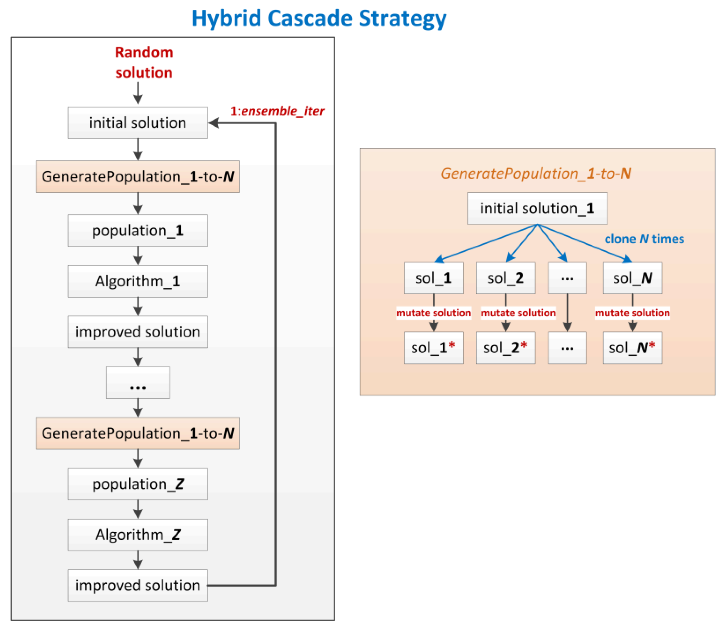 Applsci 12 09997 g004