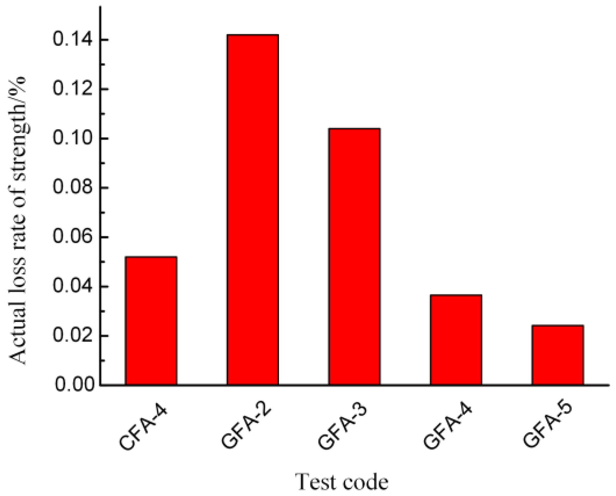 Applsci 12 10000 g003 Applsci 12 10000 g003