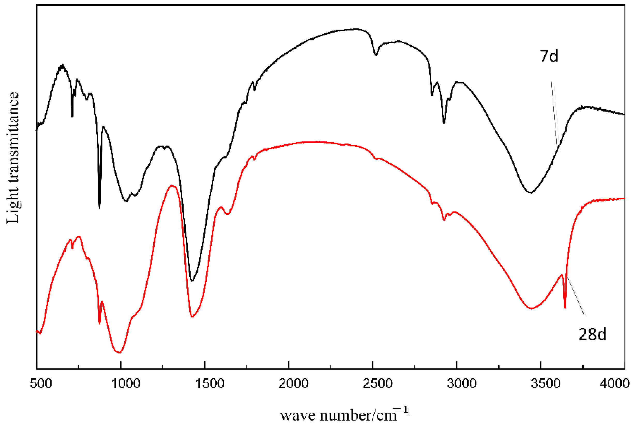 Applsci 12 10000 g007 Applsci 12 10000 g007