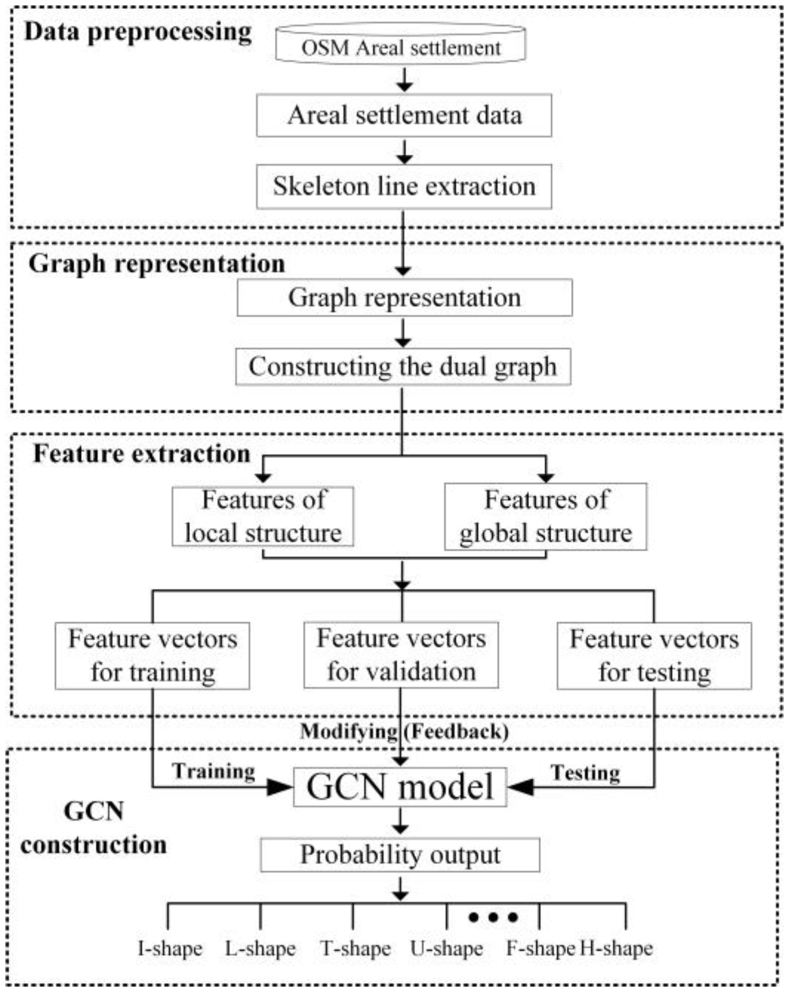 Applsci 12 10001 g001 Applsci 12 10001 g001