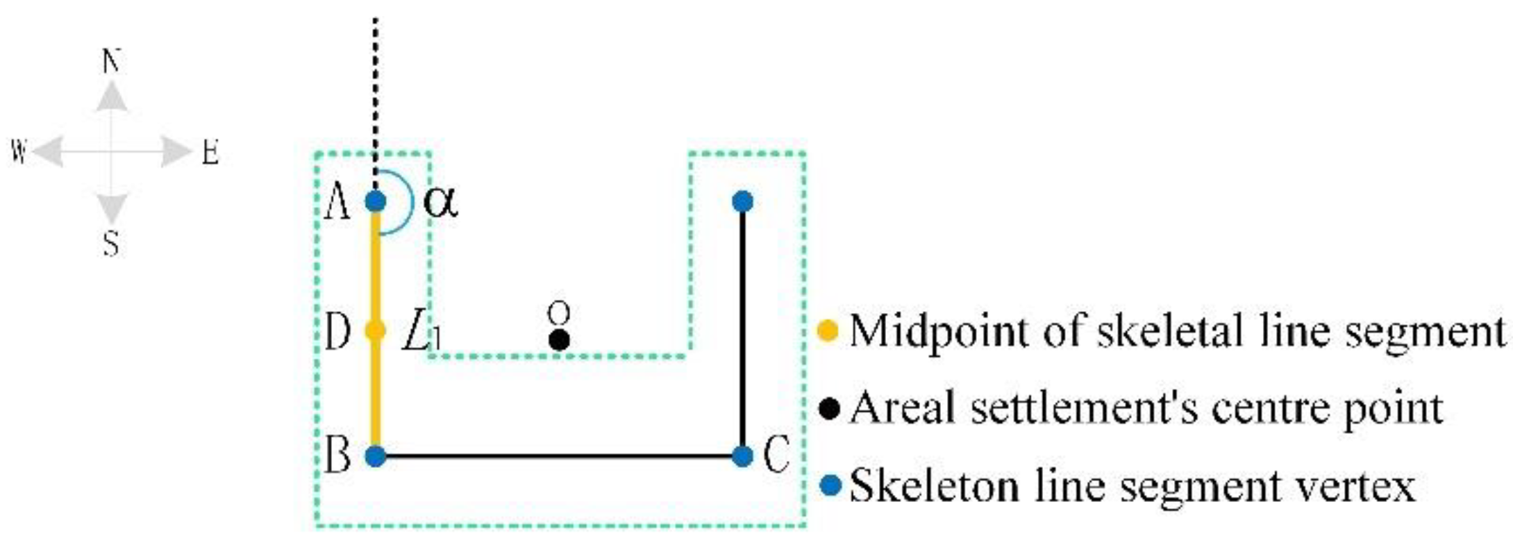 Applsci 12 10001 g005 Applsci 12 10001 g005