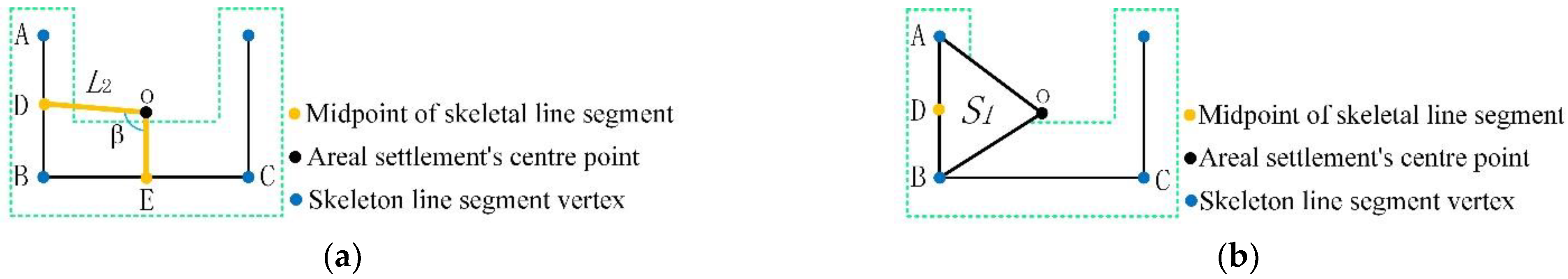 Applsci 12 10001 g006 Applsci 12 10001 g006