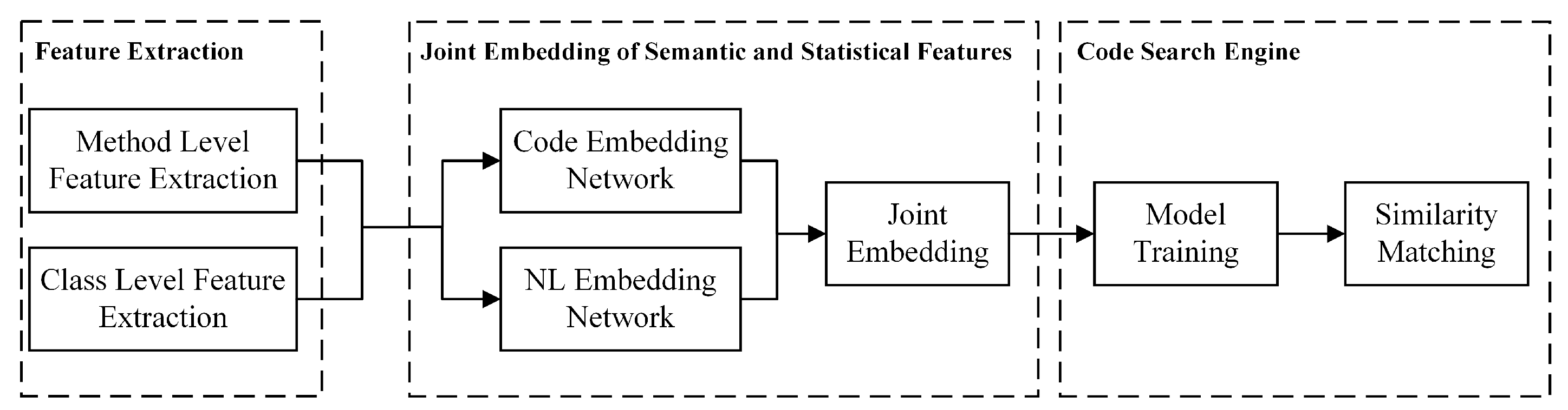 Token-gating embeds