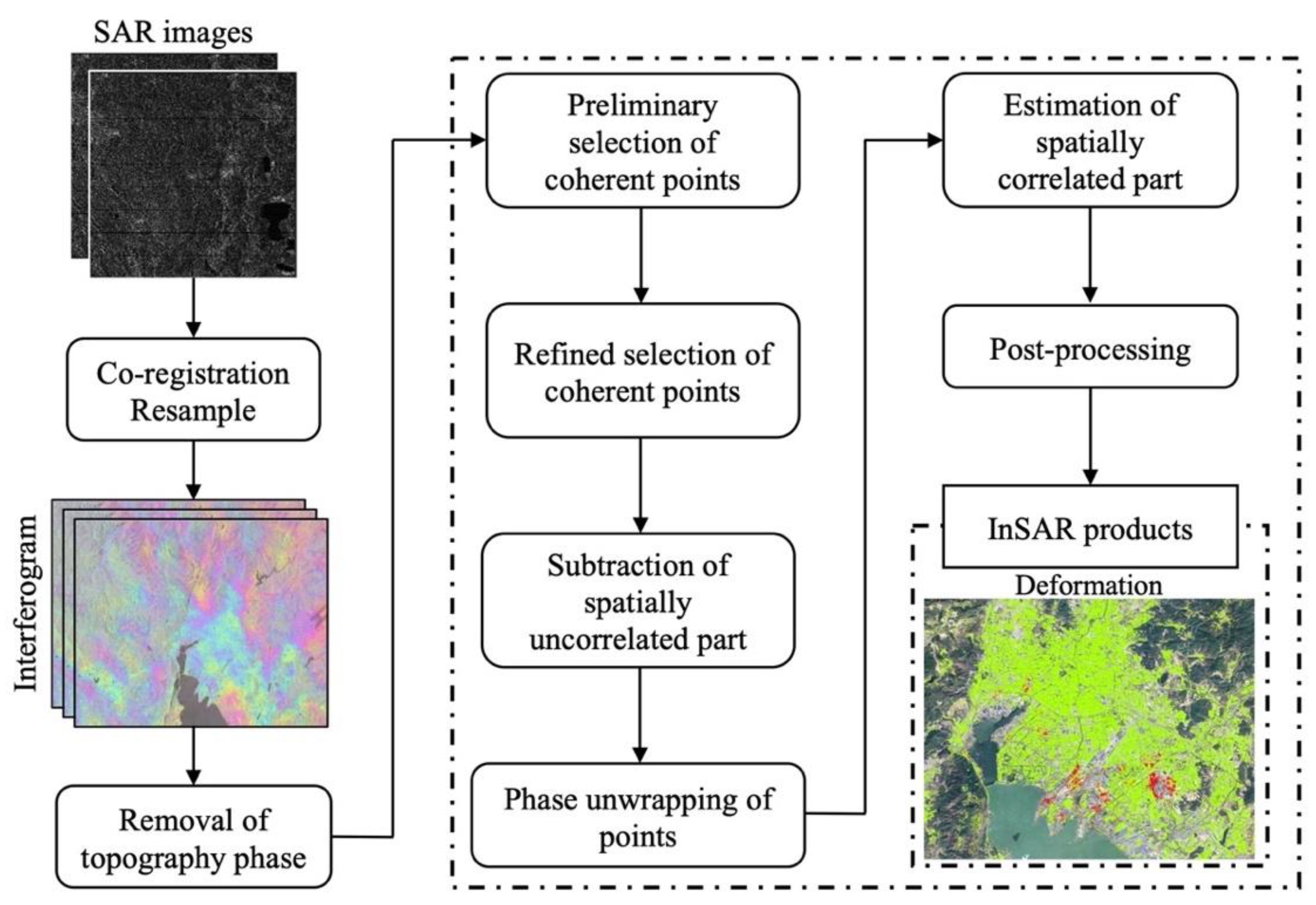 Applsci 12 10004 g002