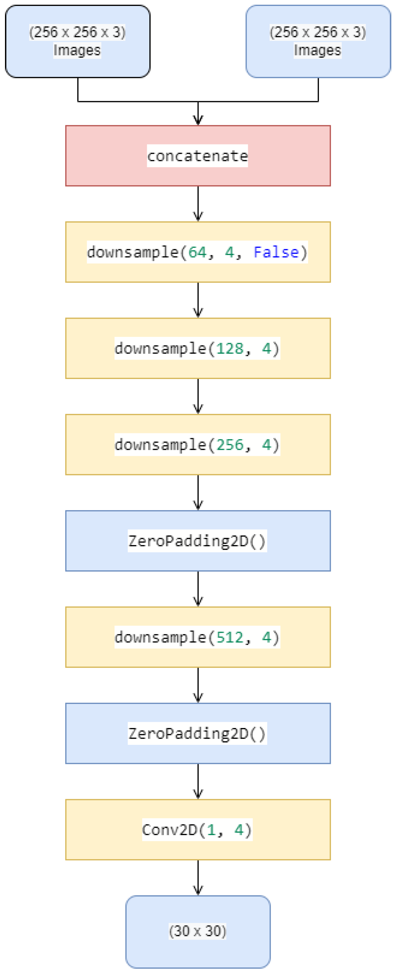 Applsci 12 10006 g002 Applsci 12 10006 g002