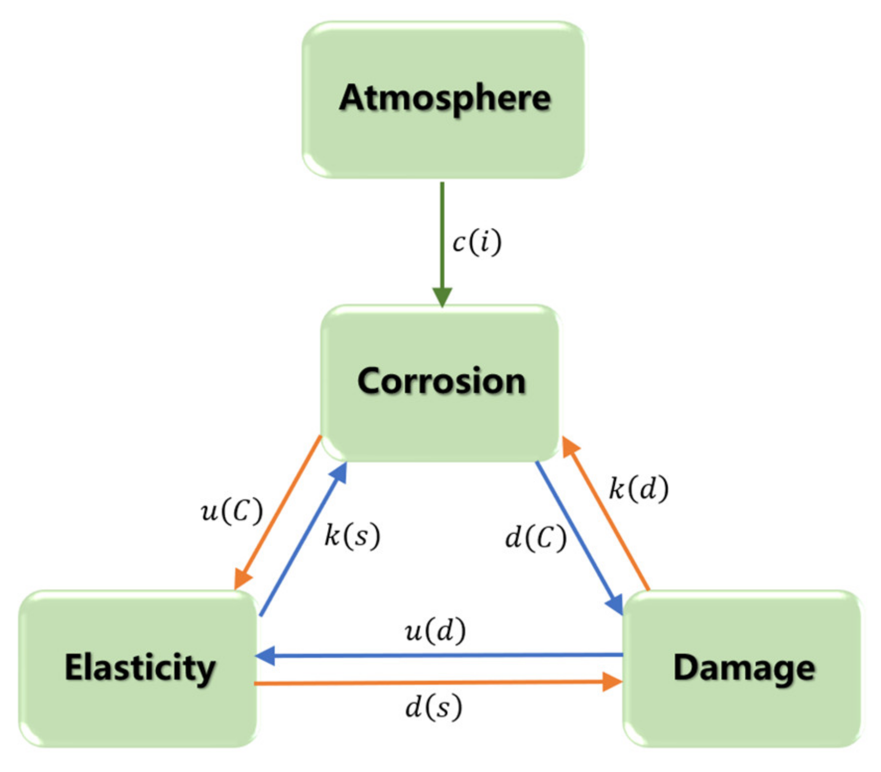 Applsci 12 10008 g003
