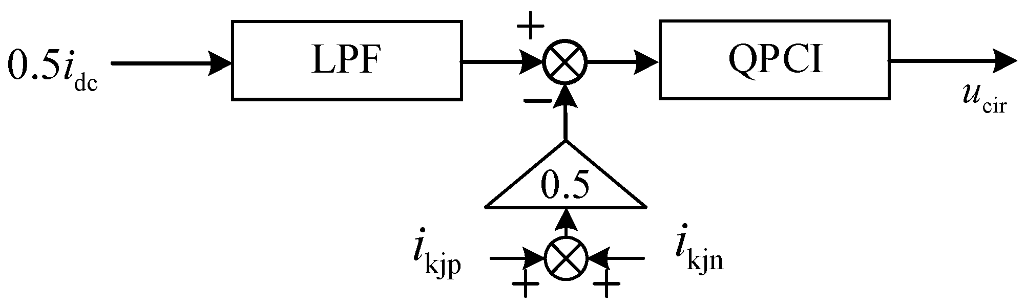 Applsci 12 10009 g006