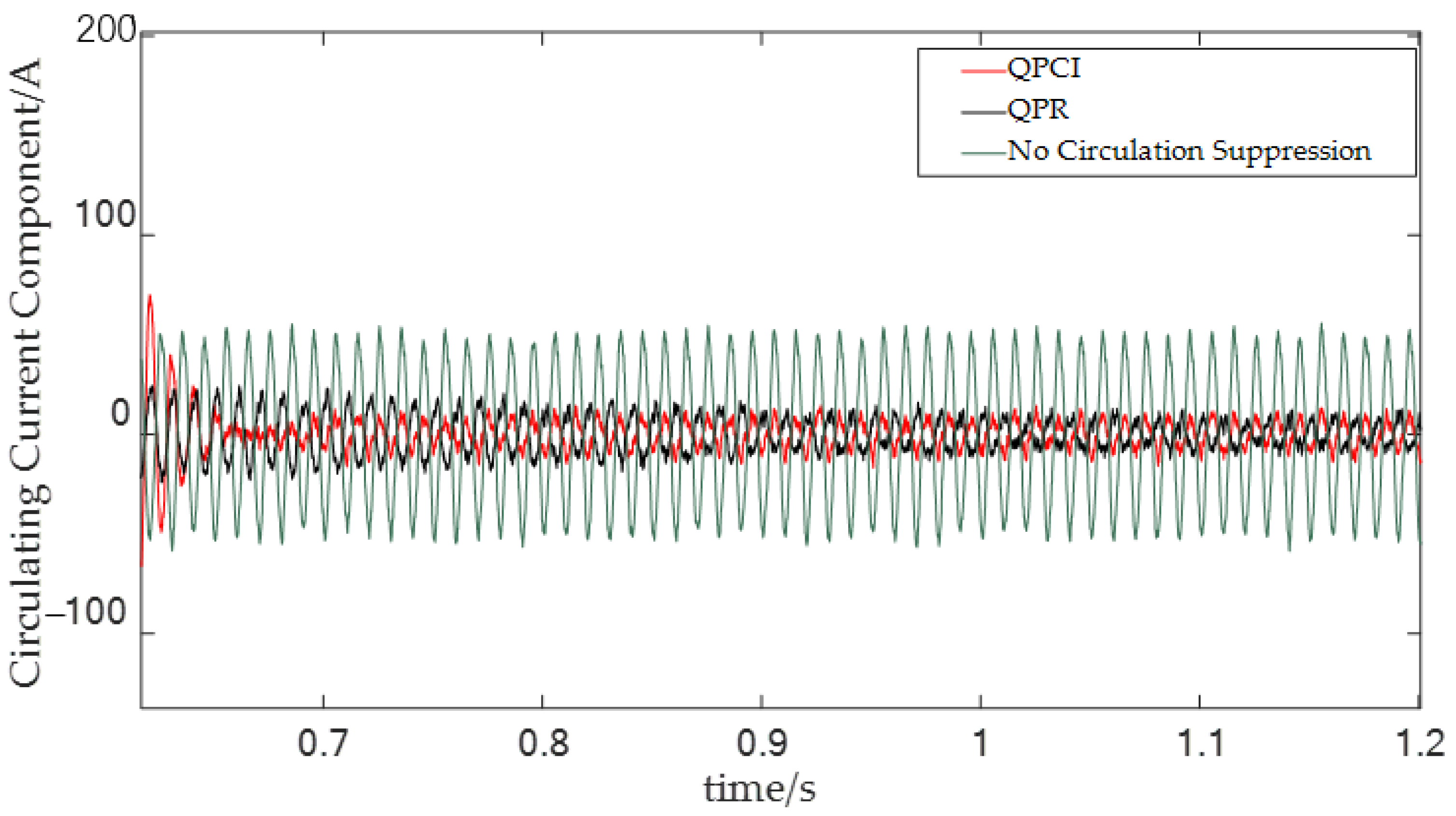 Applsci 12 10009 g007
