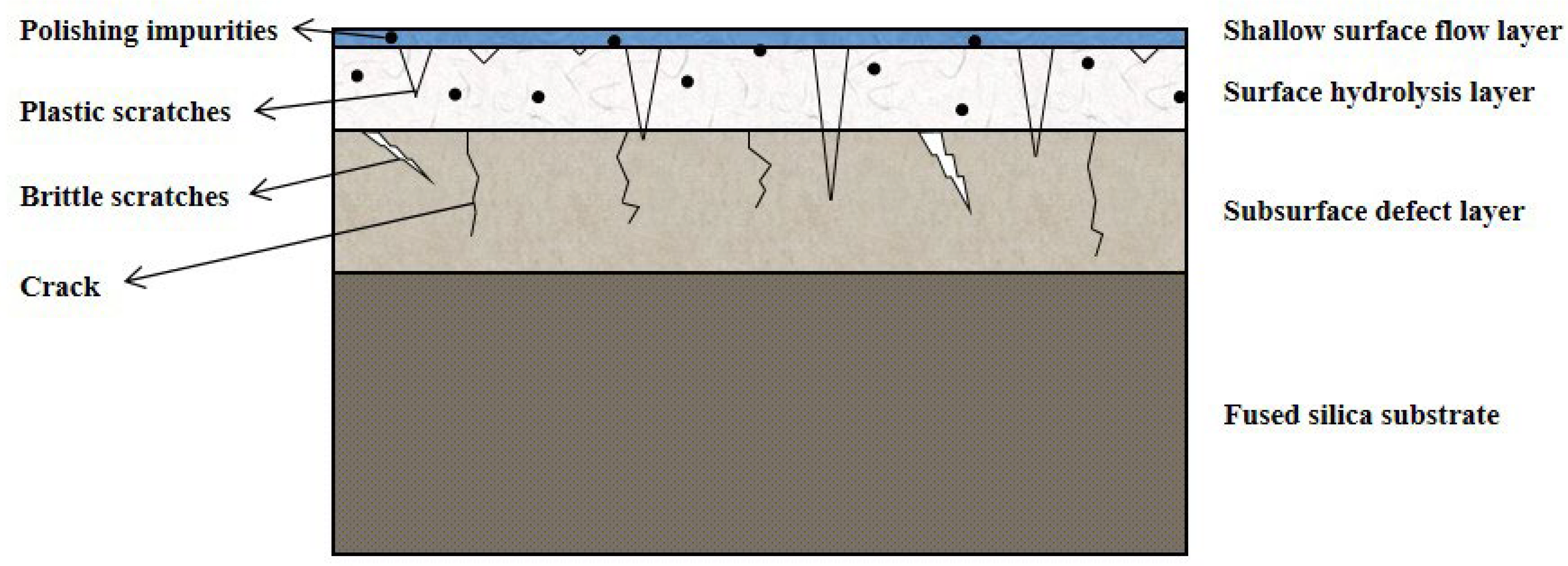 Applsci 12 10010 g004 550