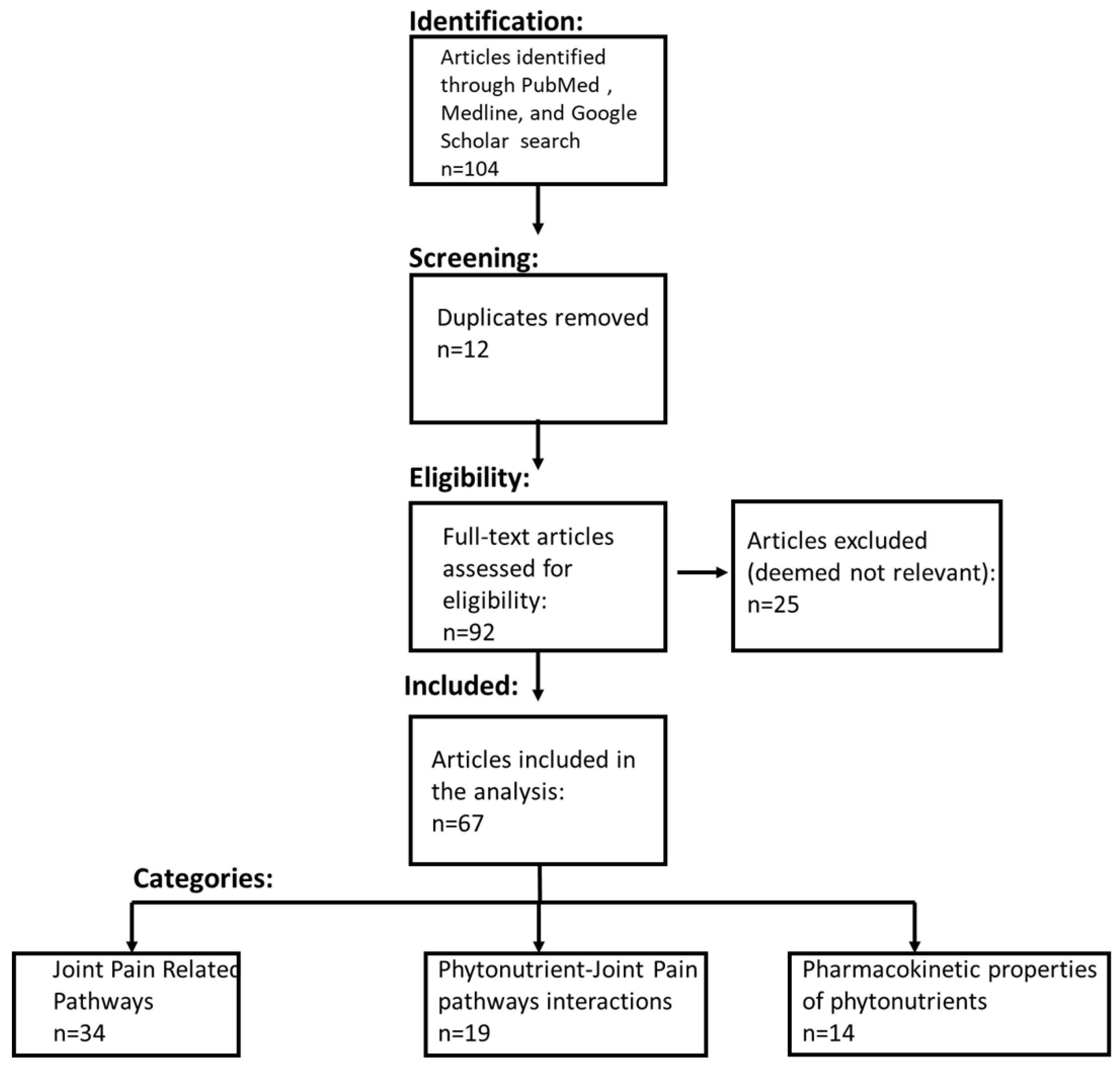 Applsci 12 10013 g001