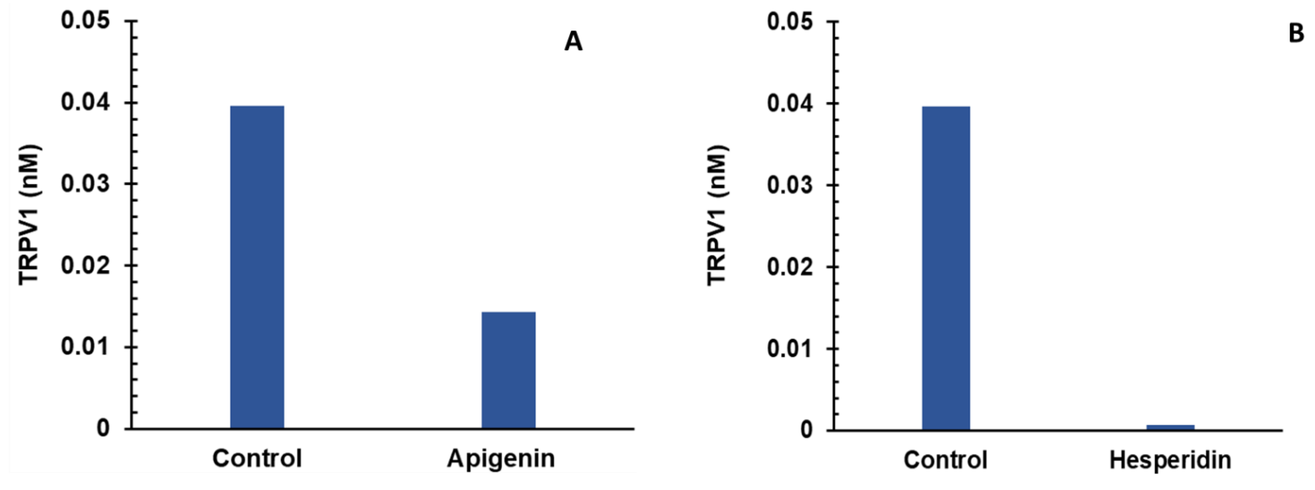 Applsci 12 10013 g005a