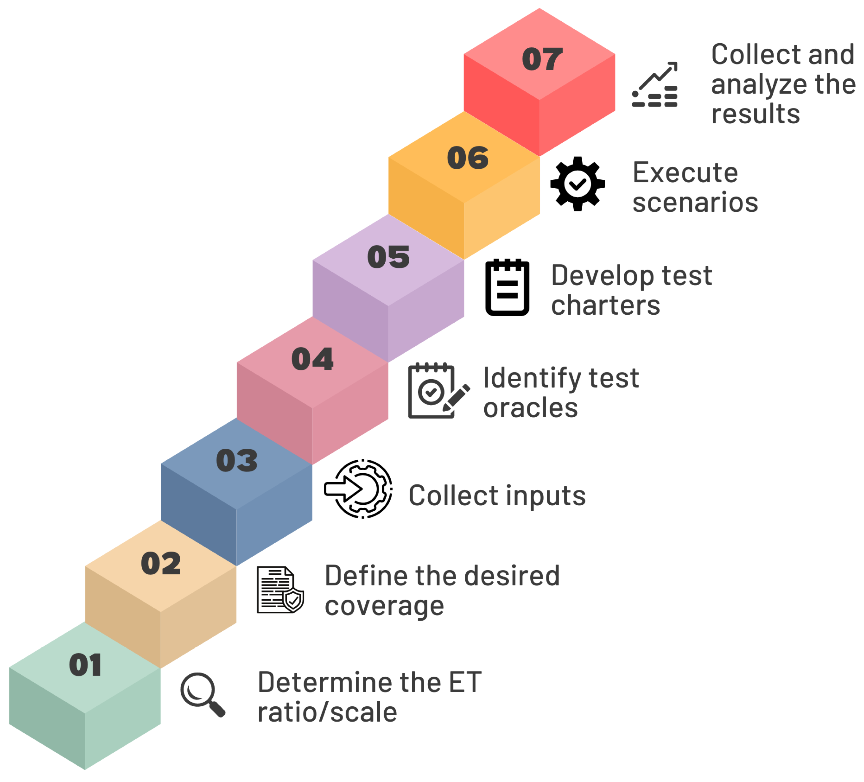 Applied Sciences Free FullText A Methodical Approach to Functional