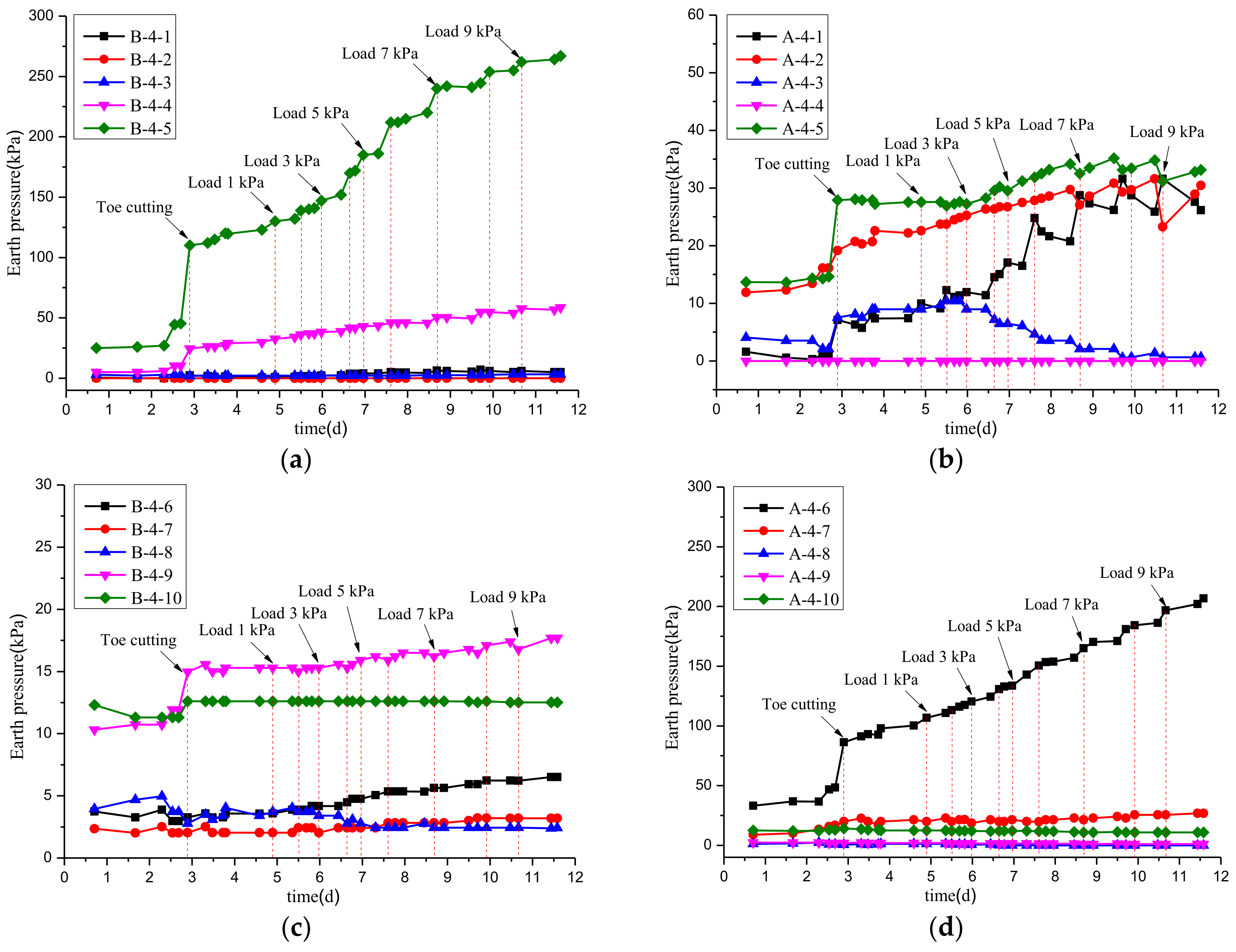 Applsci 12 10017 g010