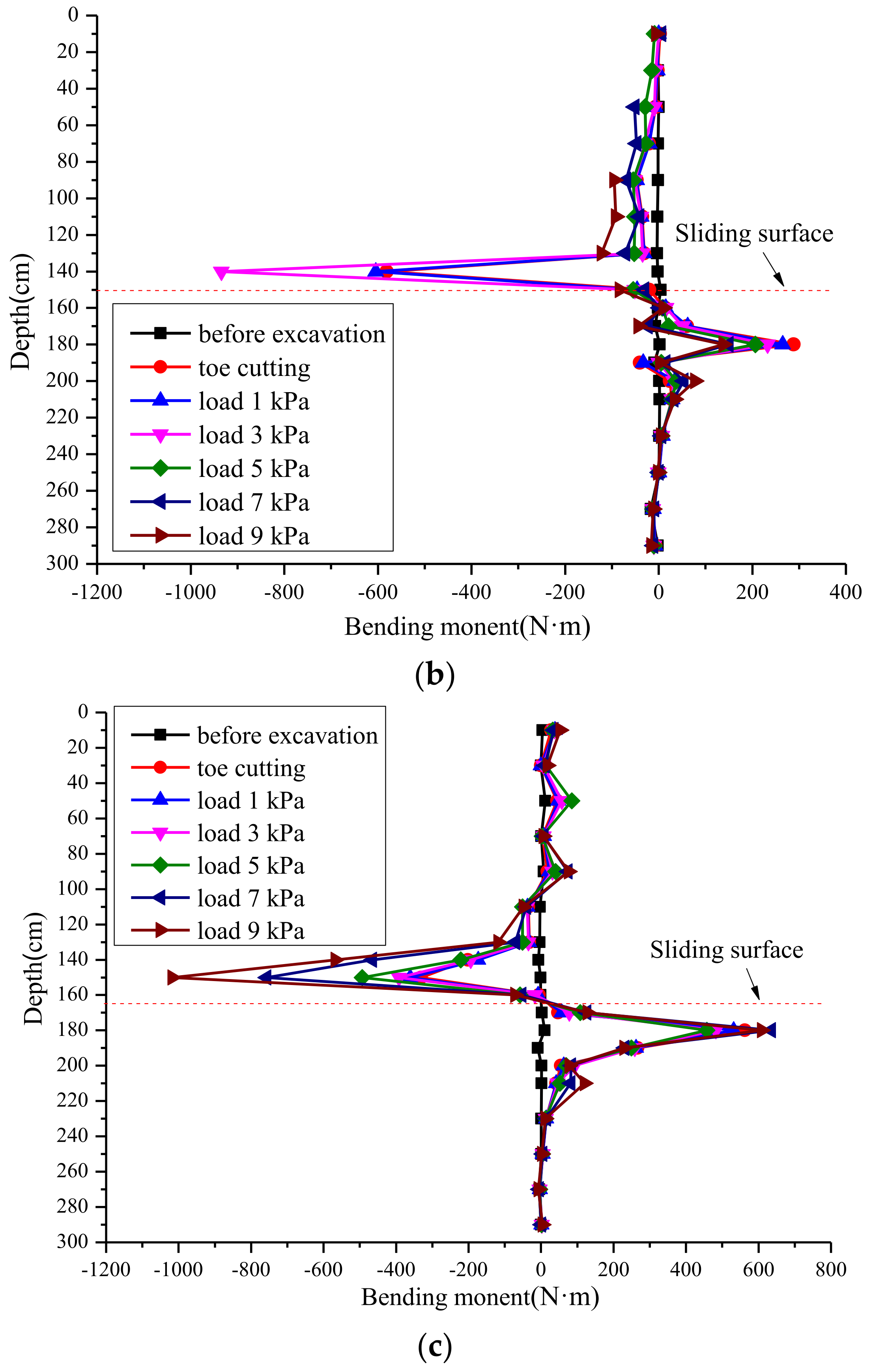Applsci 12 10017 g019b