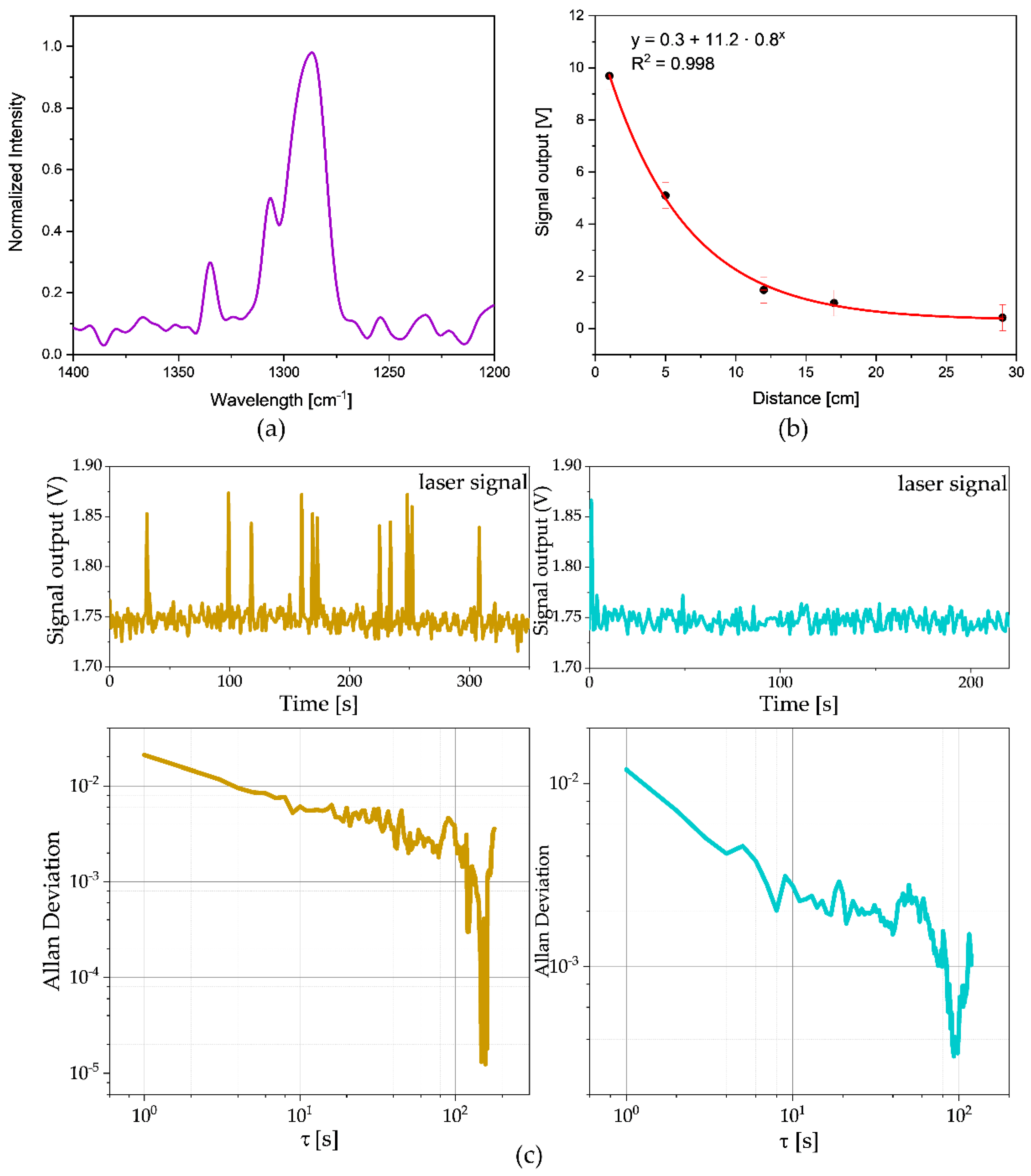 Applsci 12 10019 g003