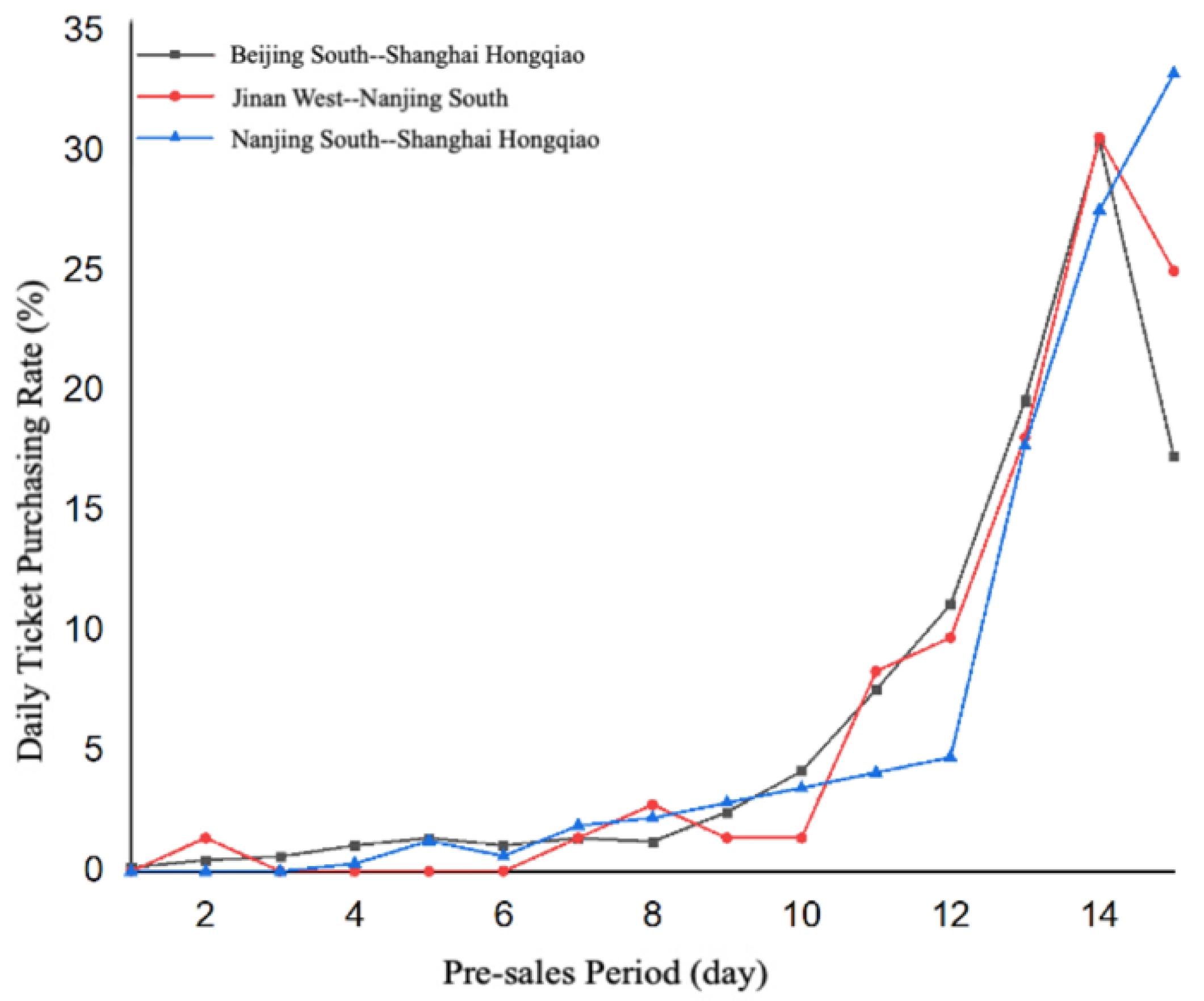 Applsci 12 10026 g004 Applsci 12 10026 g004