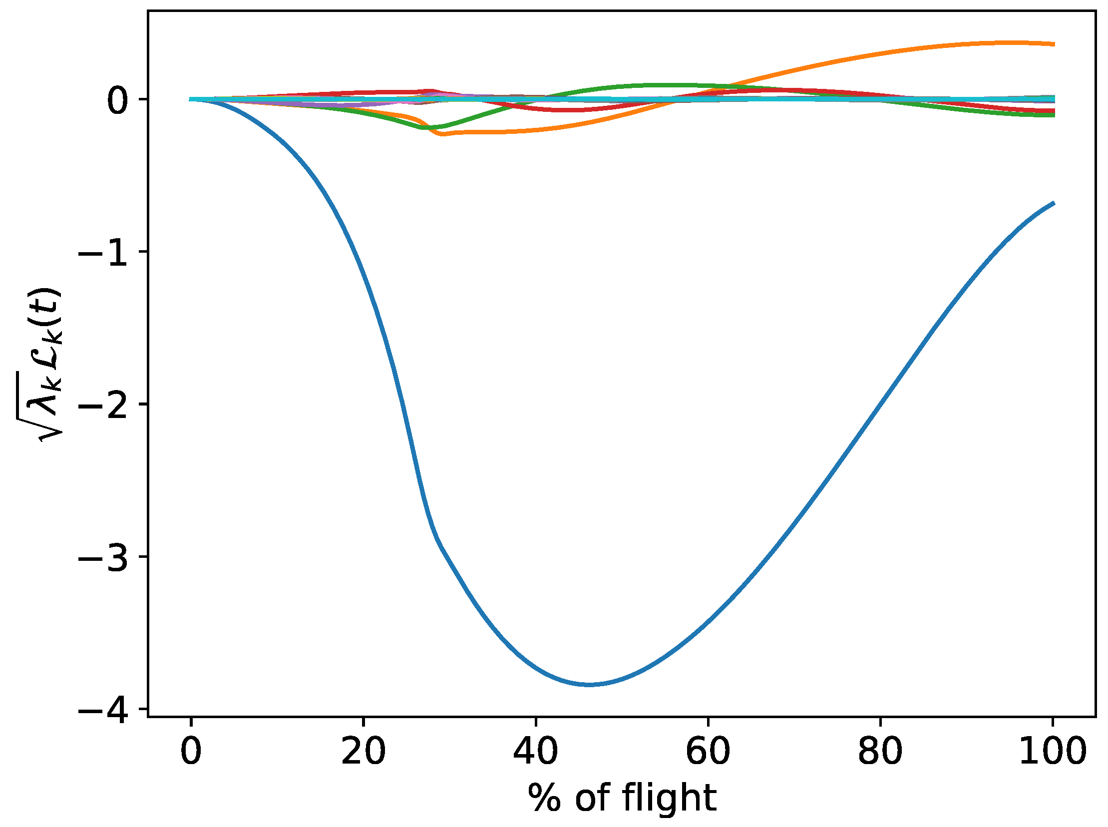 Applsci 12 10027 g014