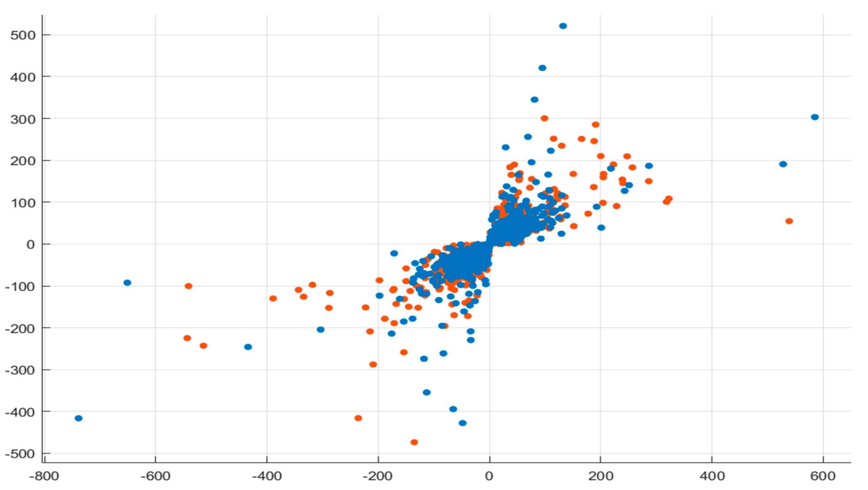 Applied Sciences | Free Full-Text | A Novel Approach for Emotion ...
