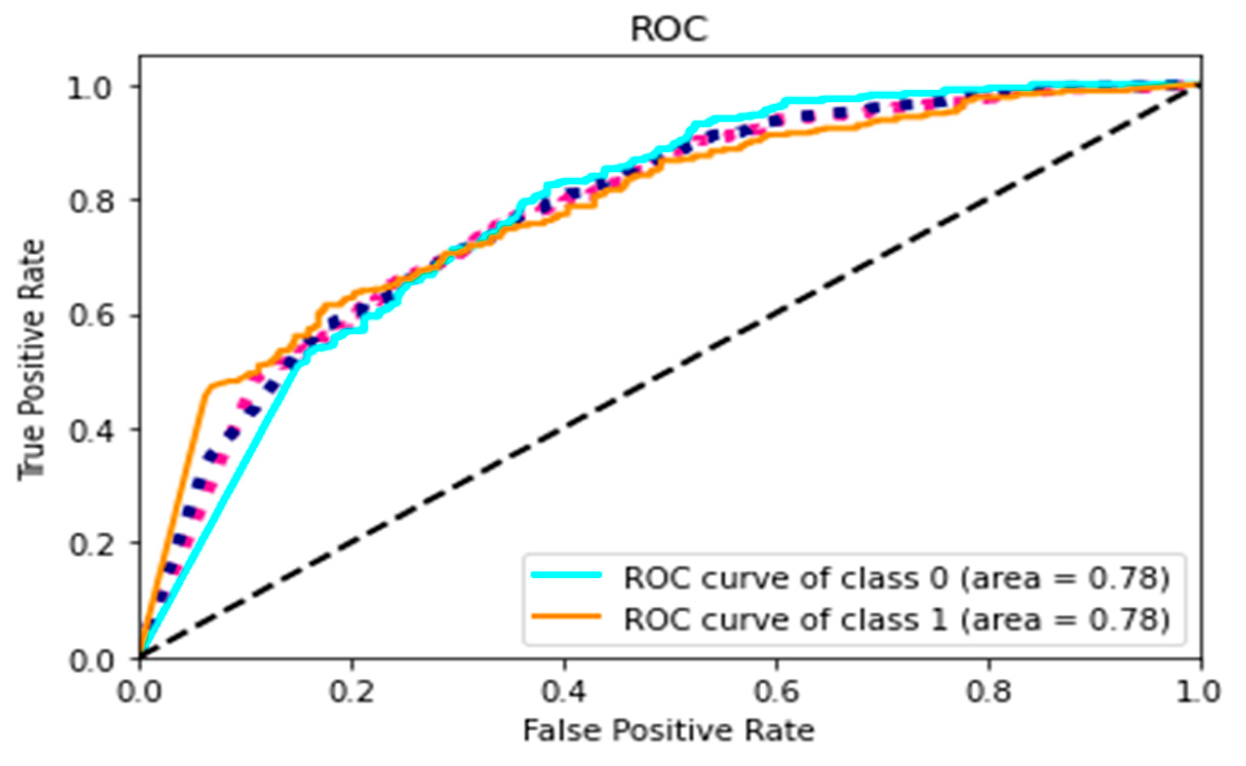Applsci 12 10028 g010