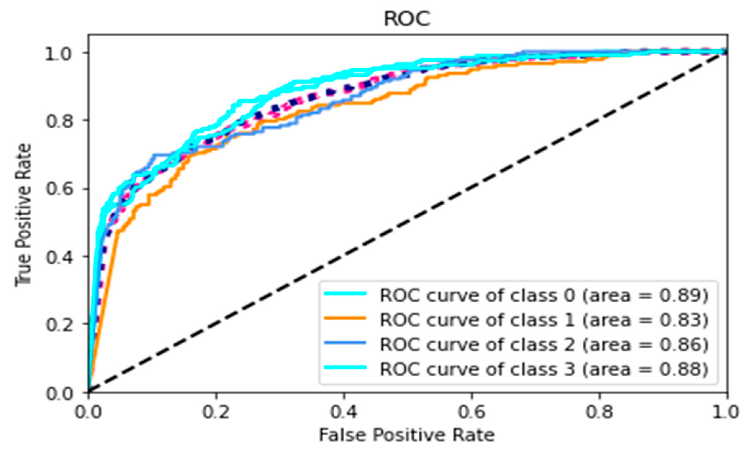 Applsci 12 10028 g011