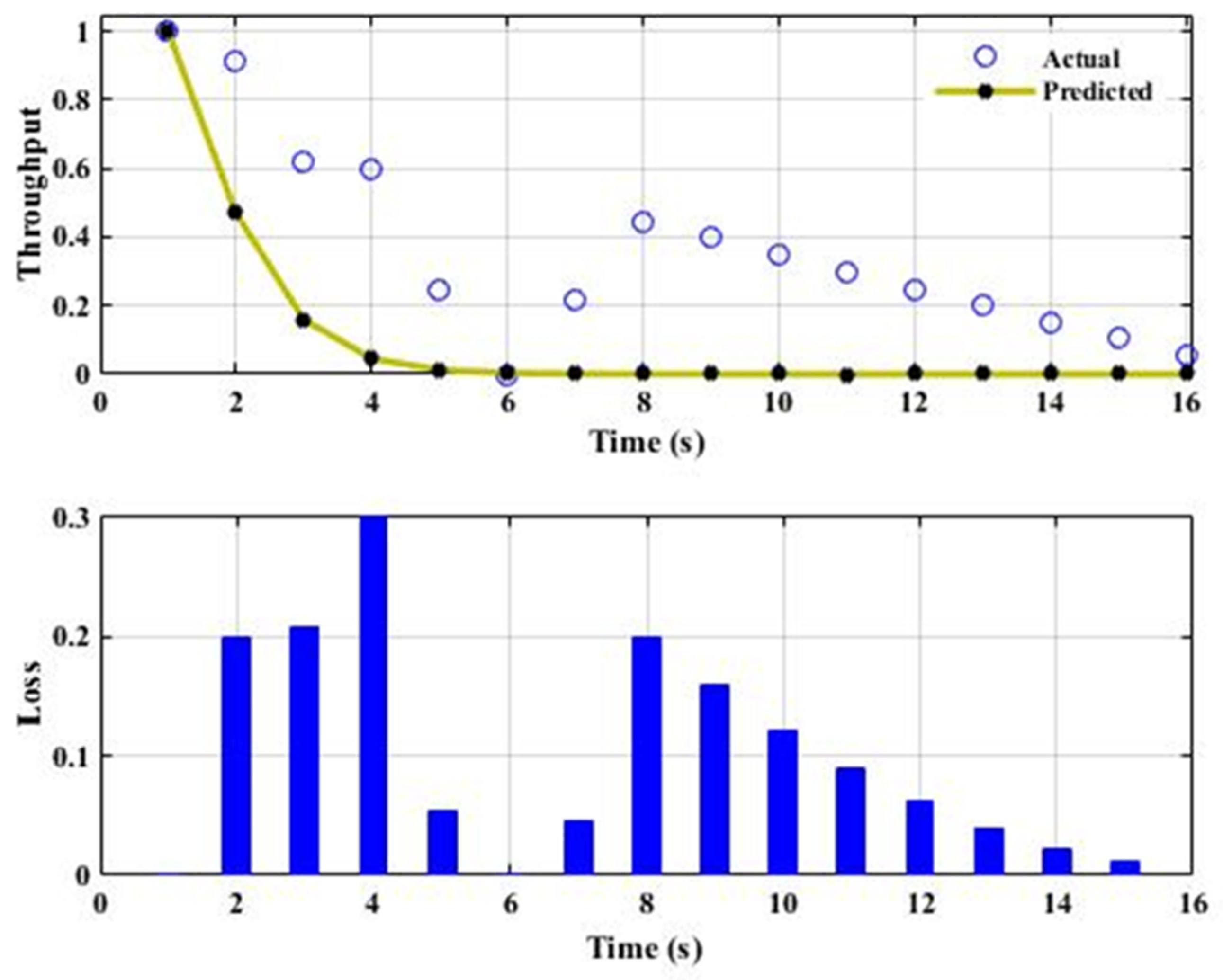 Applsci 12 10030 g005