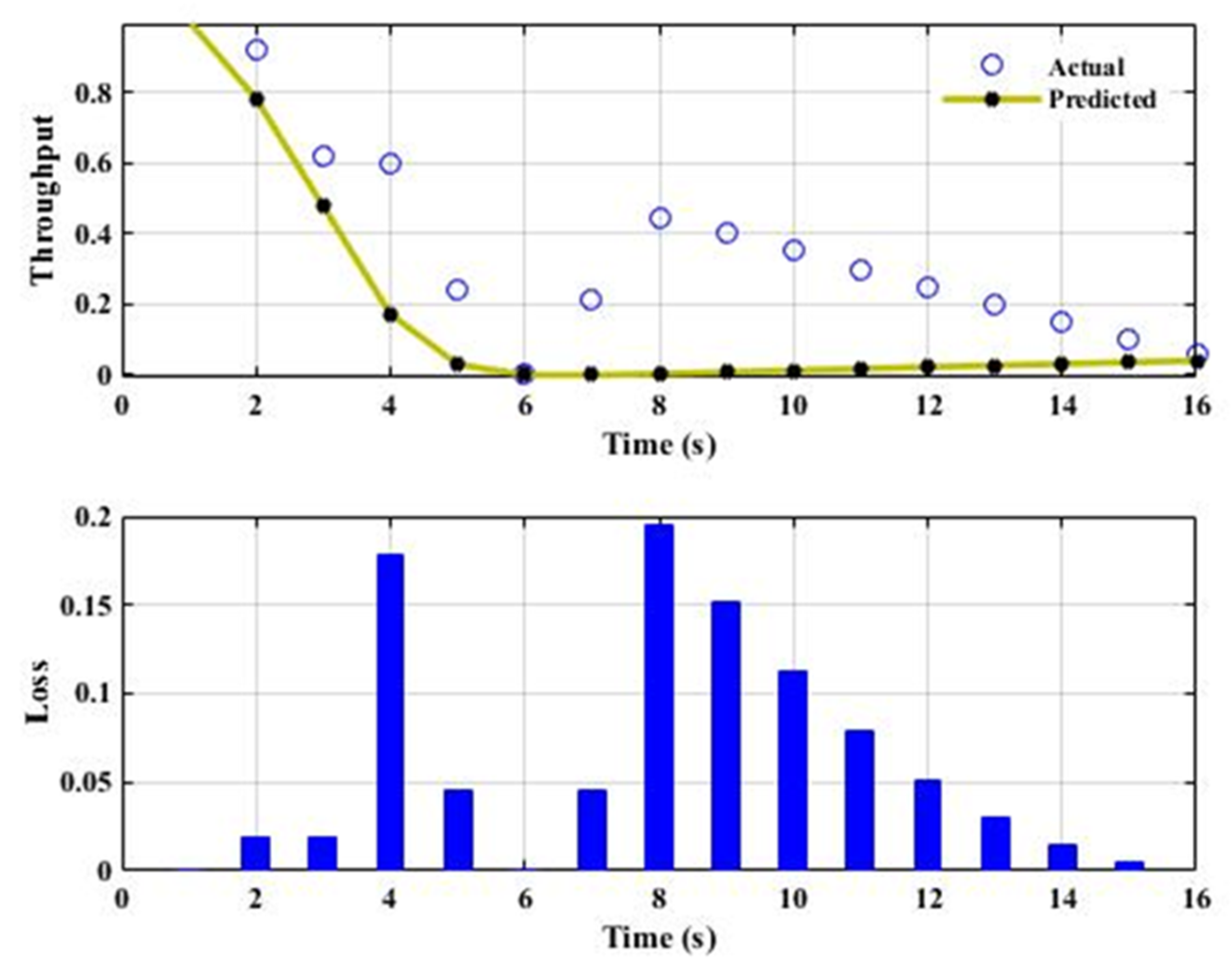 Applsci 12 10030 g006
