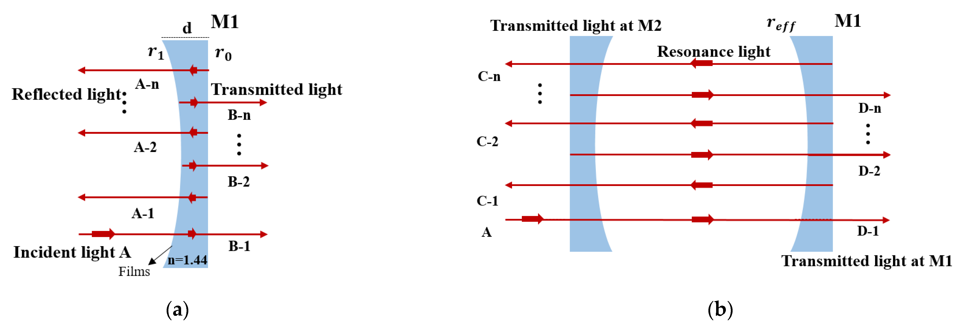 Applsci 12 10031 g003 Applsci 12 10031 g003