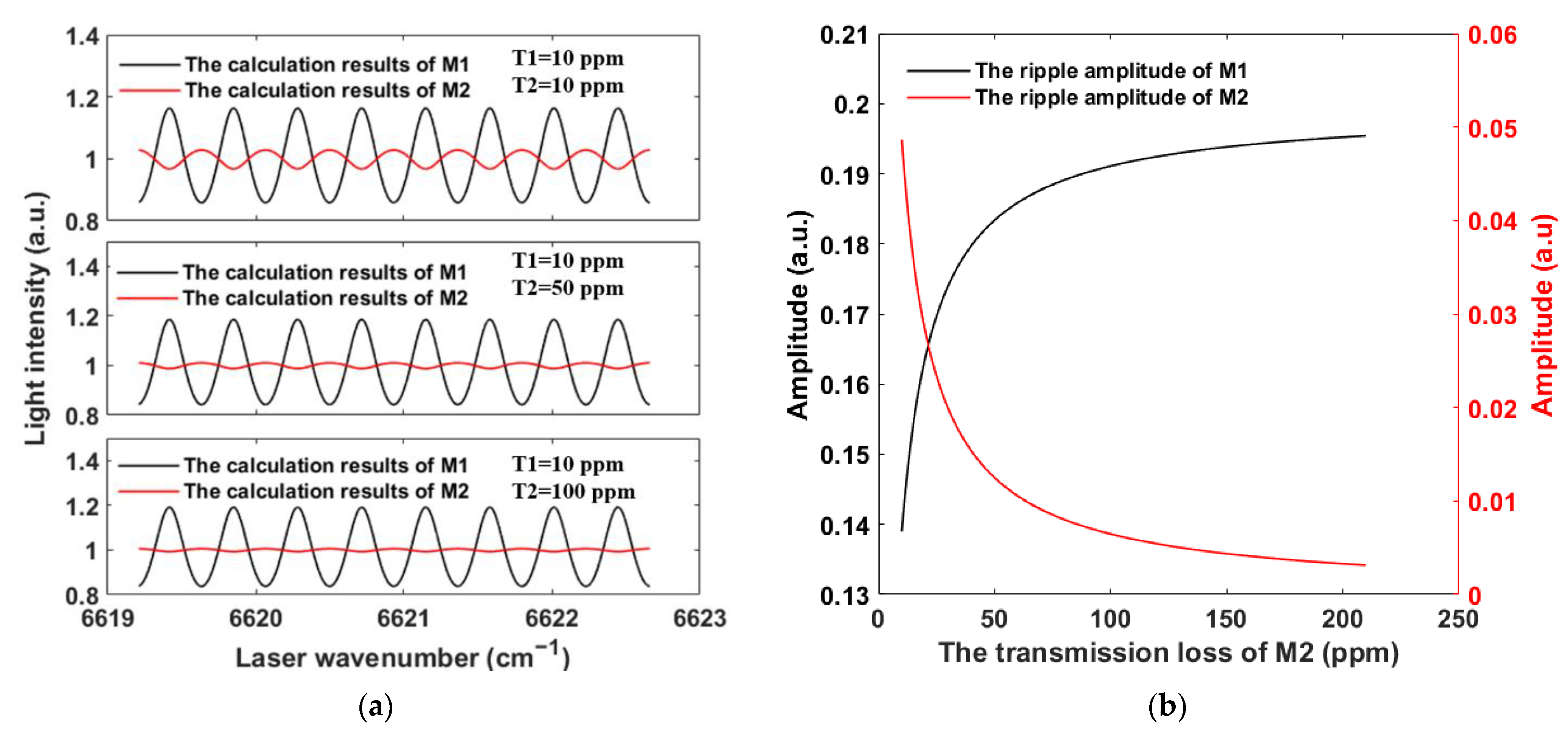 Applsci 12 10031 g004 Applsci 12 10031 g004