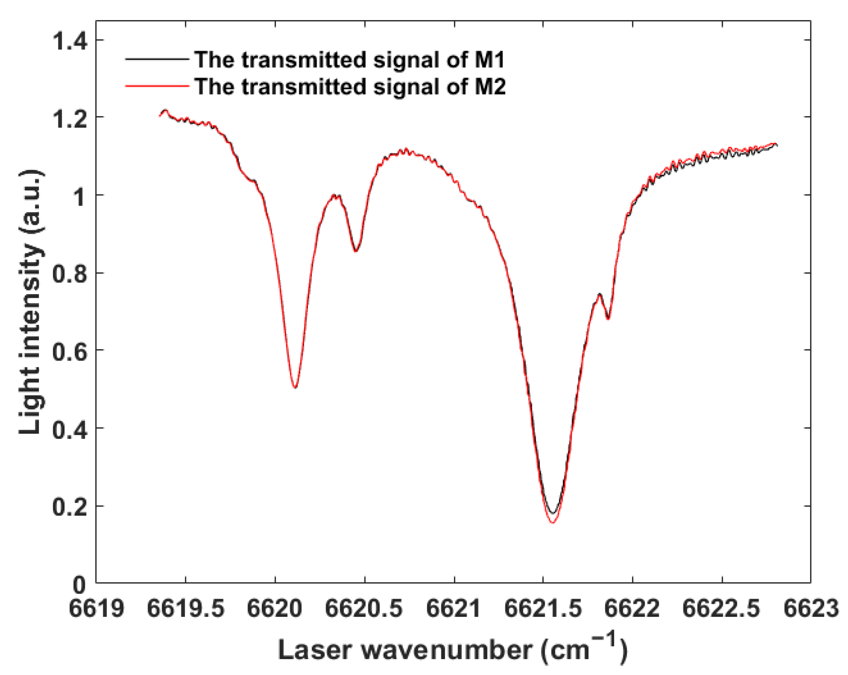 Applsci 12 10031 g005 Applsci 12 10031 g005