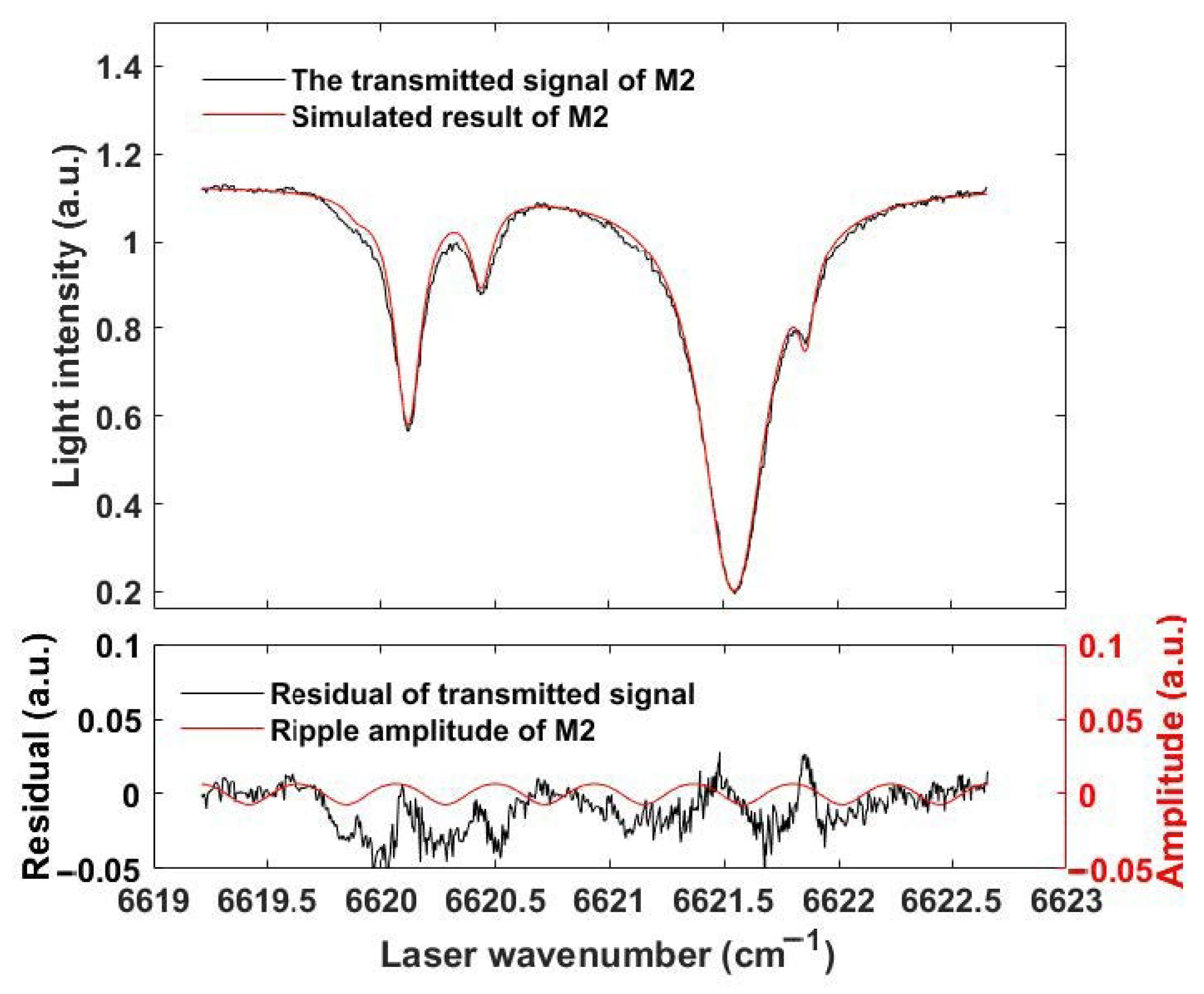 Applsci 12 10031 g006 Applsci 12 10031 g006