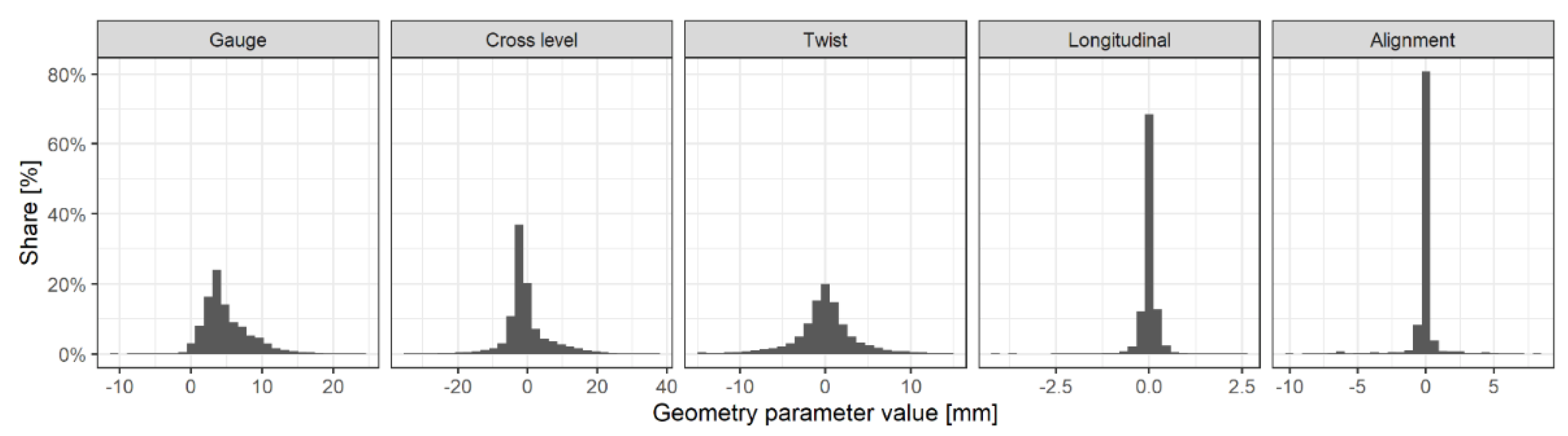 Applsci 12 10036 g004