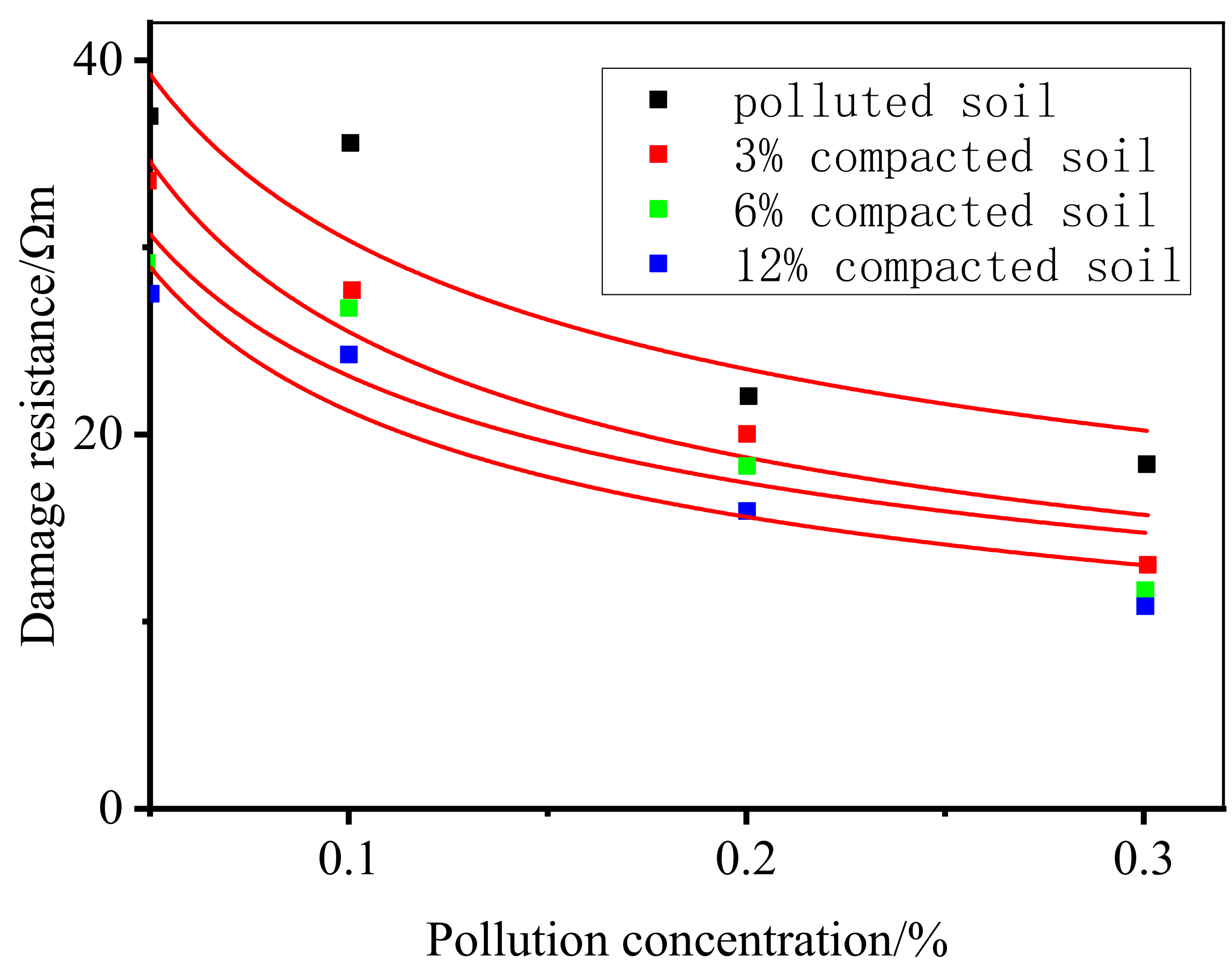 Applsci 12 10041 g008