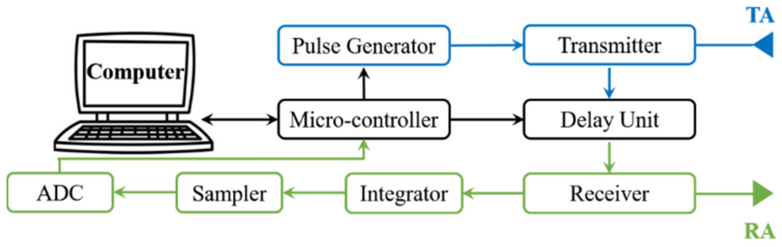 Applsci 12 10046 g001