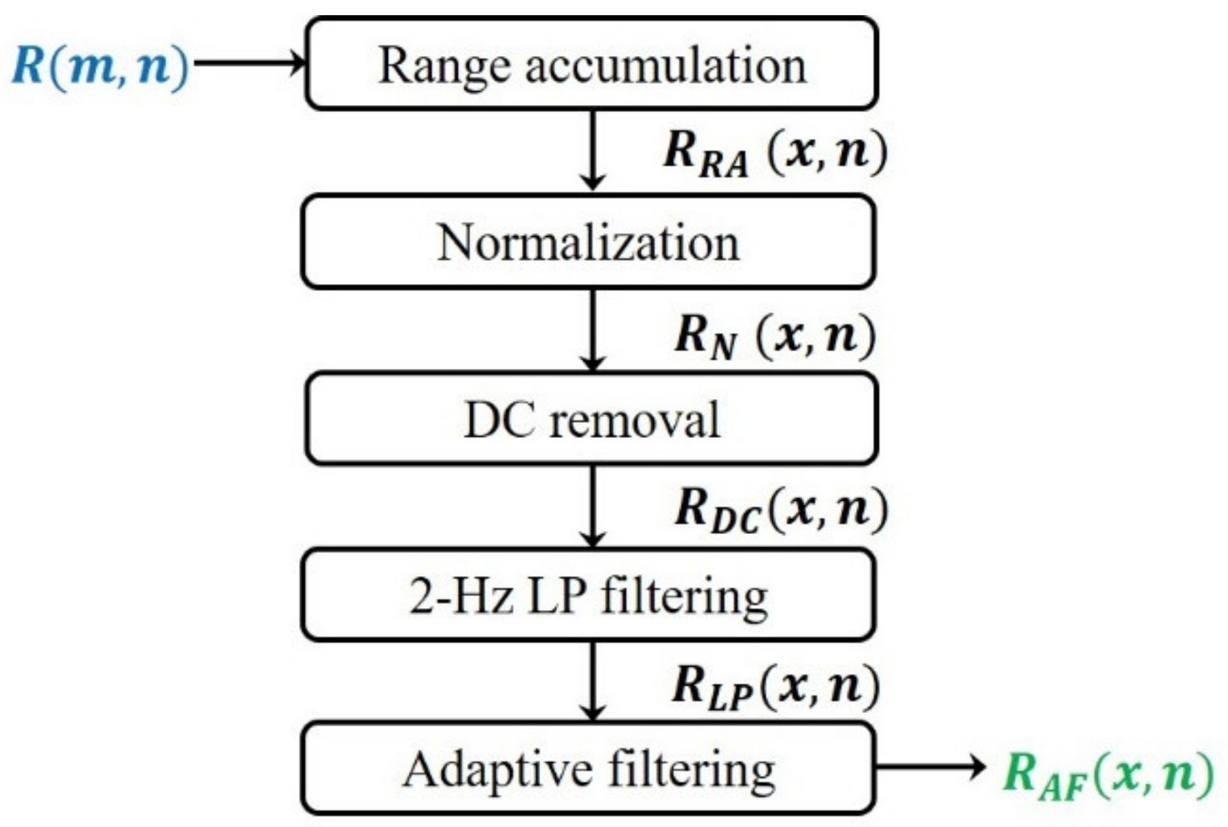 Applsci 12 10046 g002