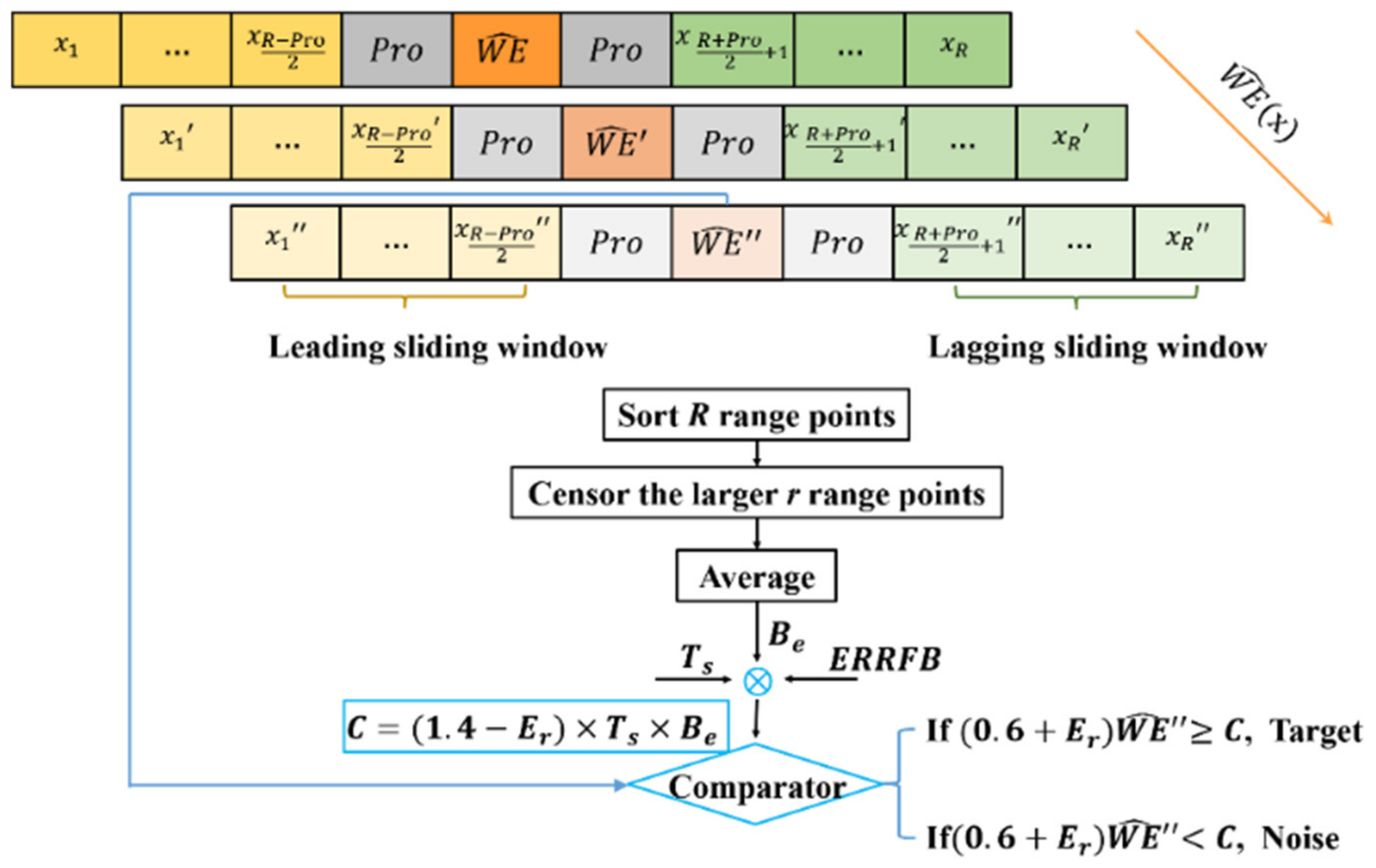 Applsci 12 10046 g003