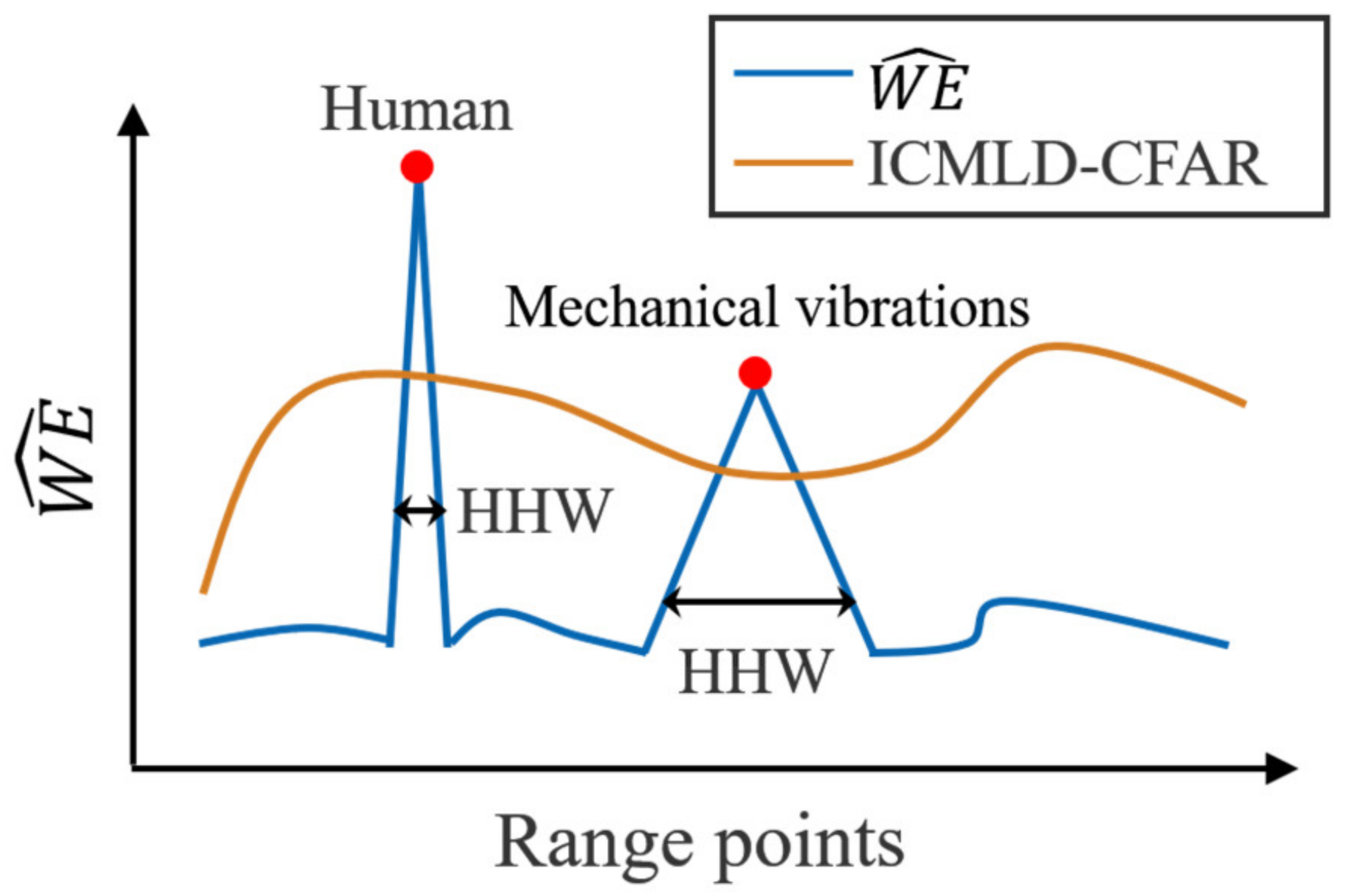 Applsci 12 10046 g004