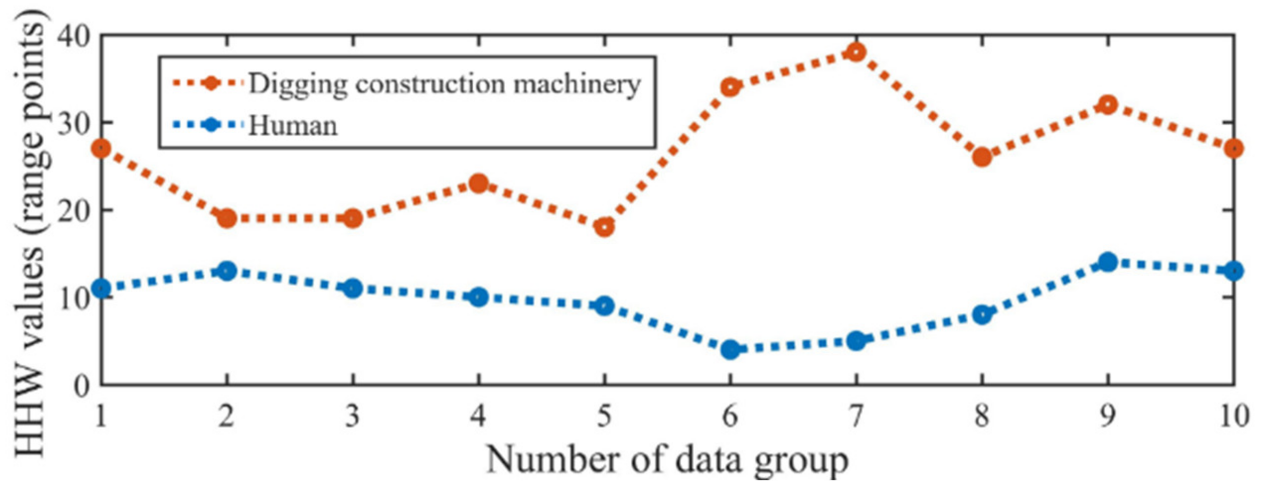 Applsci 12 10046 g009