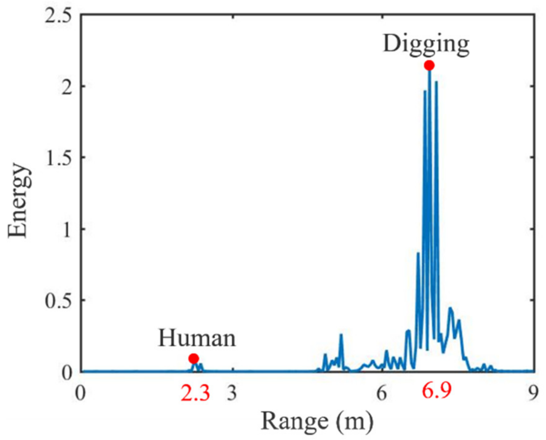 Applsci 12 10046 g010