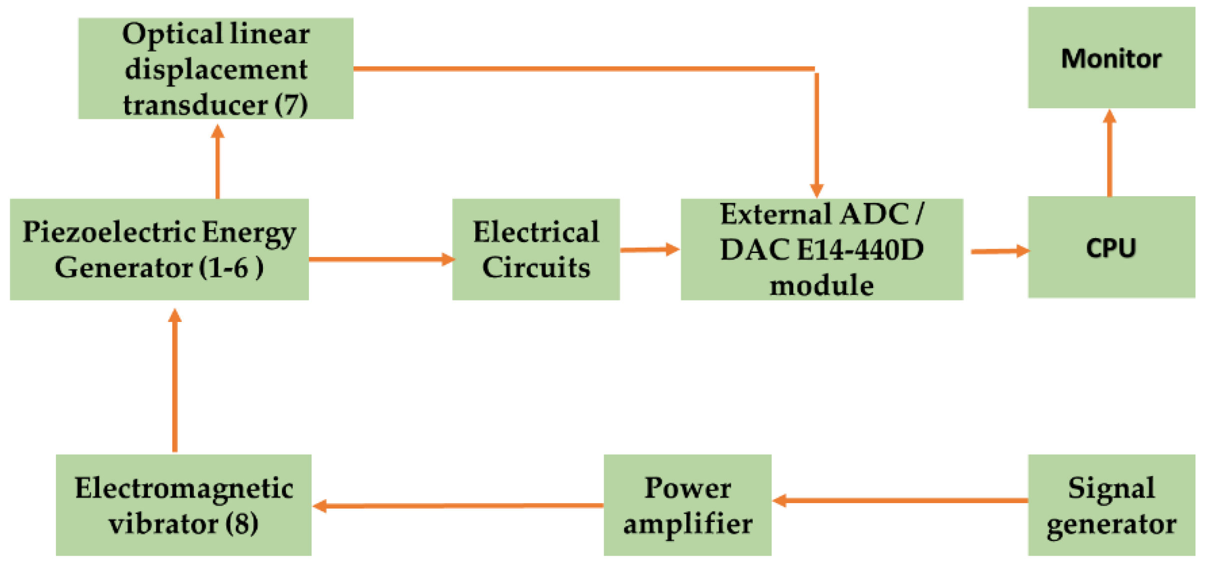 Applsci 12 10047 g002