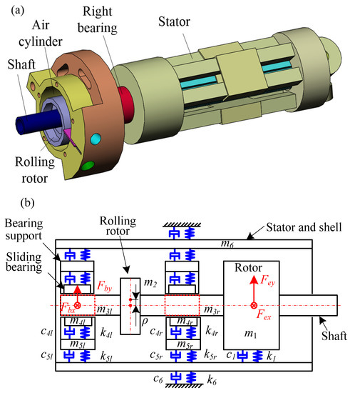 File:Stator Winding of a BLDC Motor.jpg - Wikimedia Commons