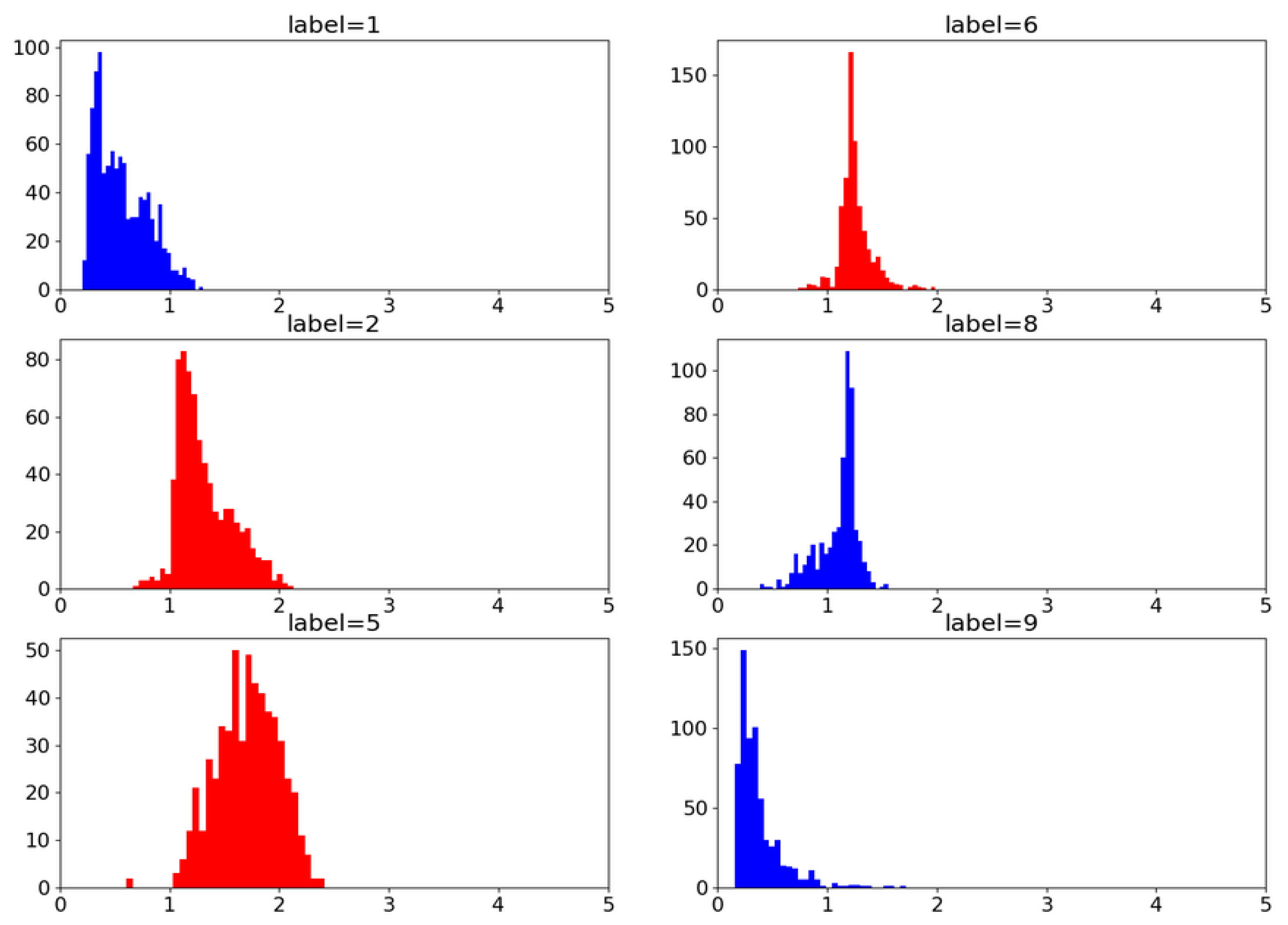 Applsci 12 10052 g005