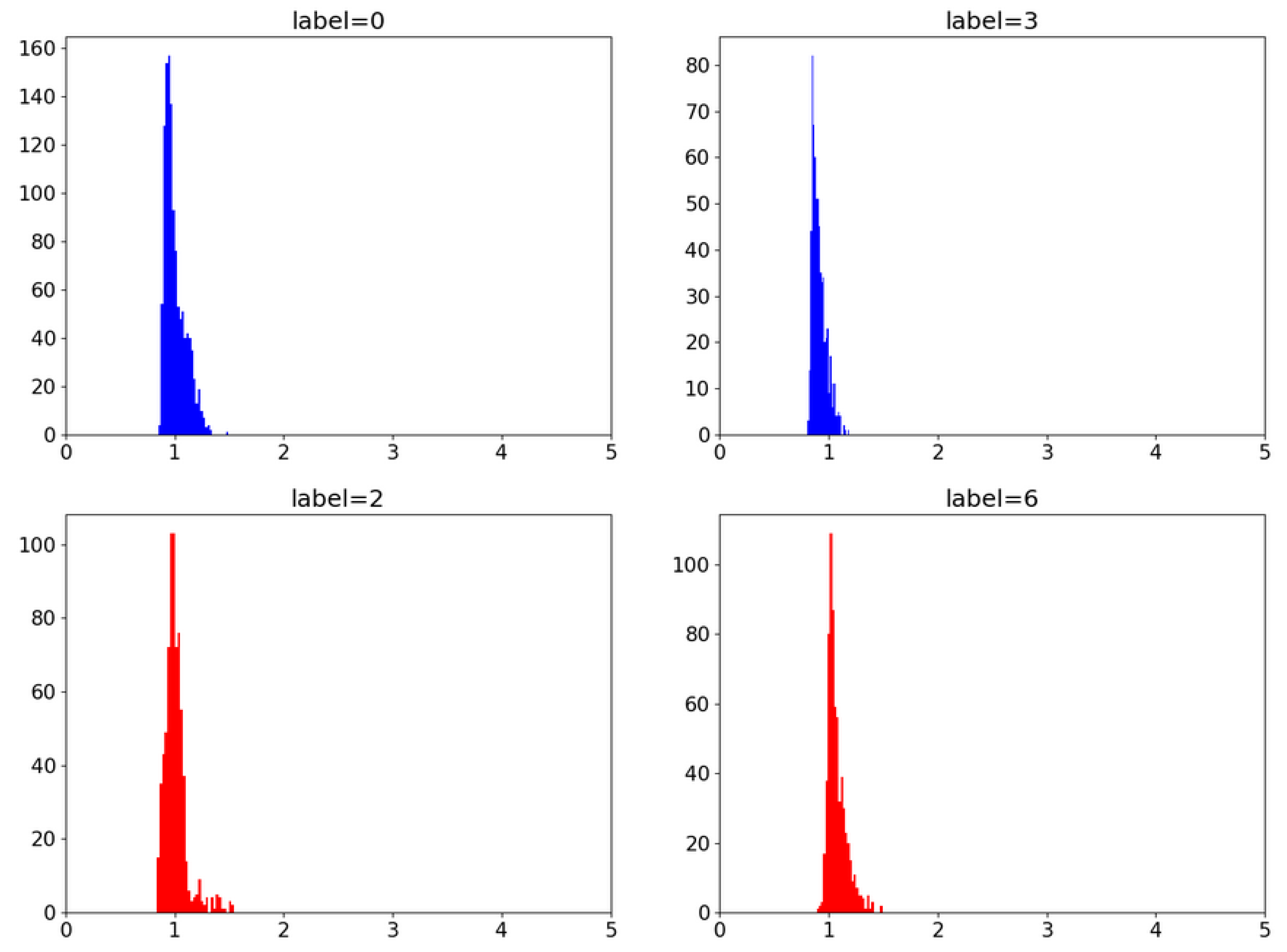 Applsci 12 10052 g006