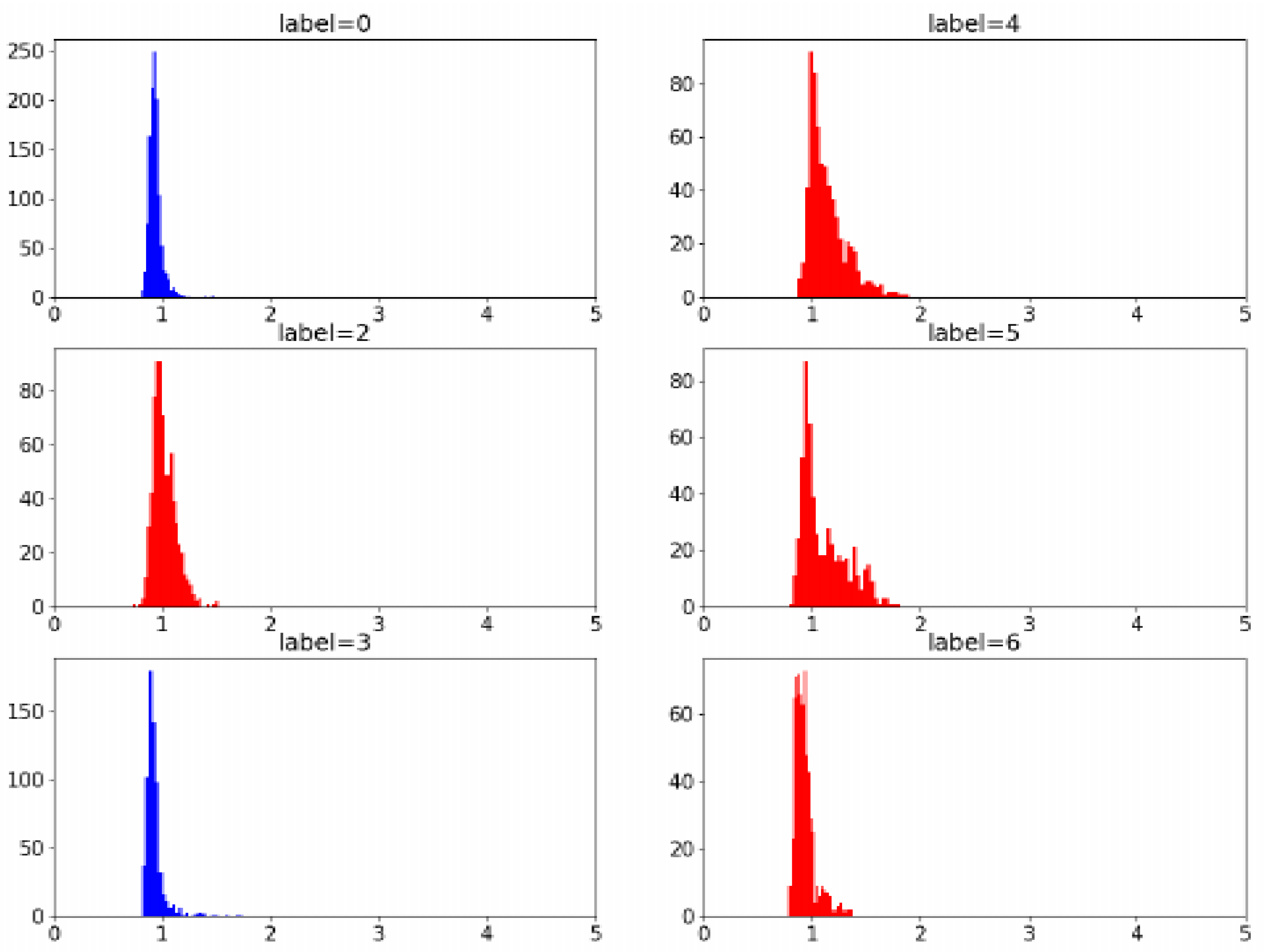 Applsci 12 10052 g007