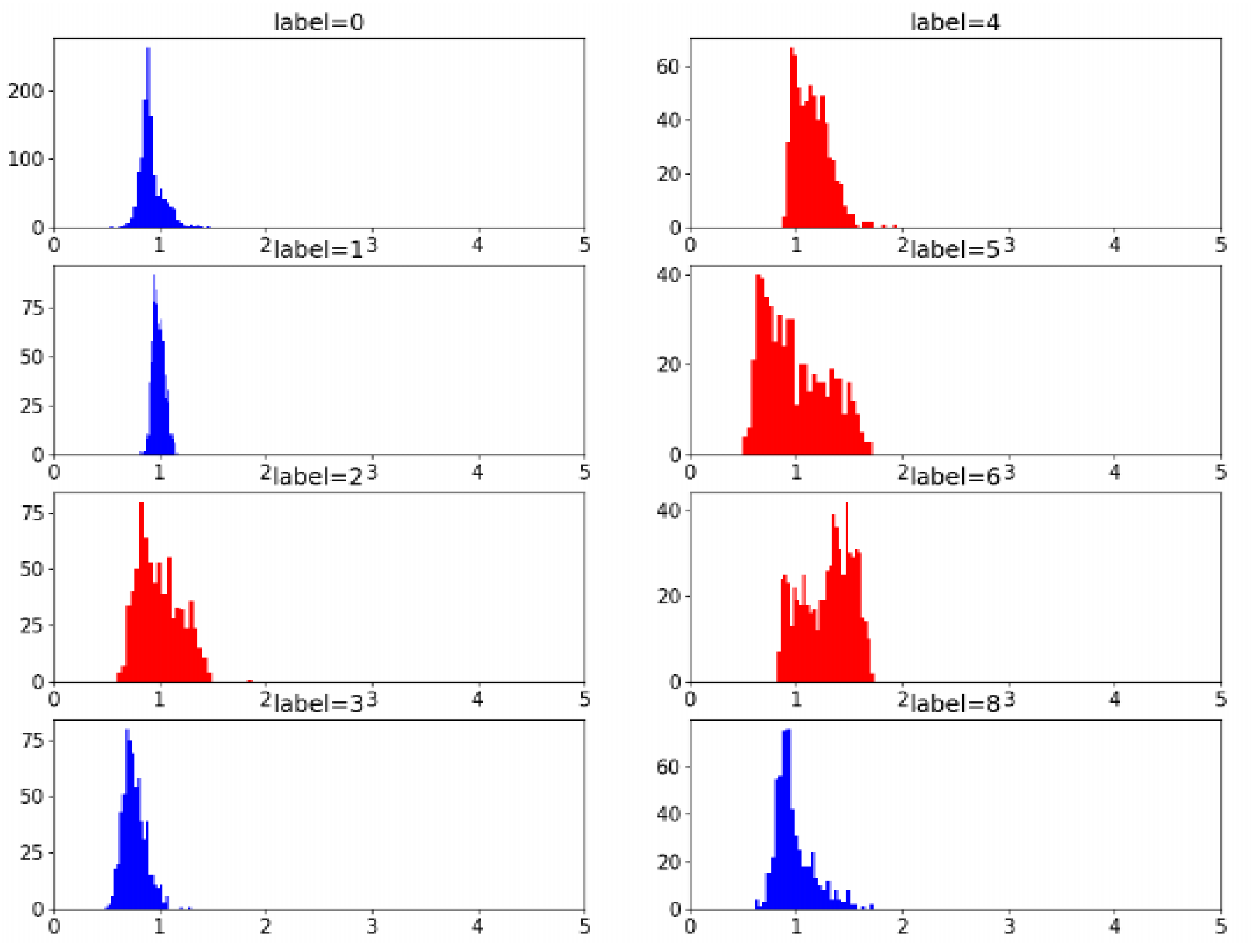 Applsci 12 10052 g008