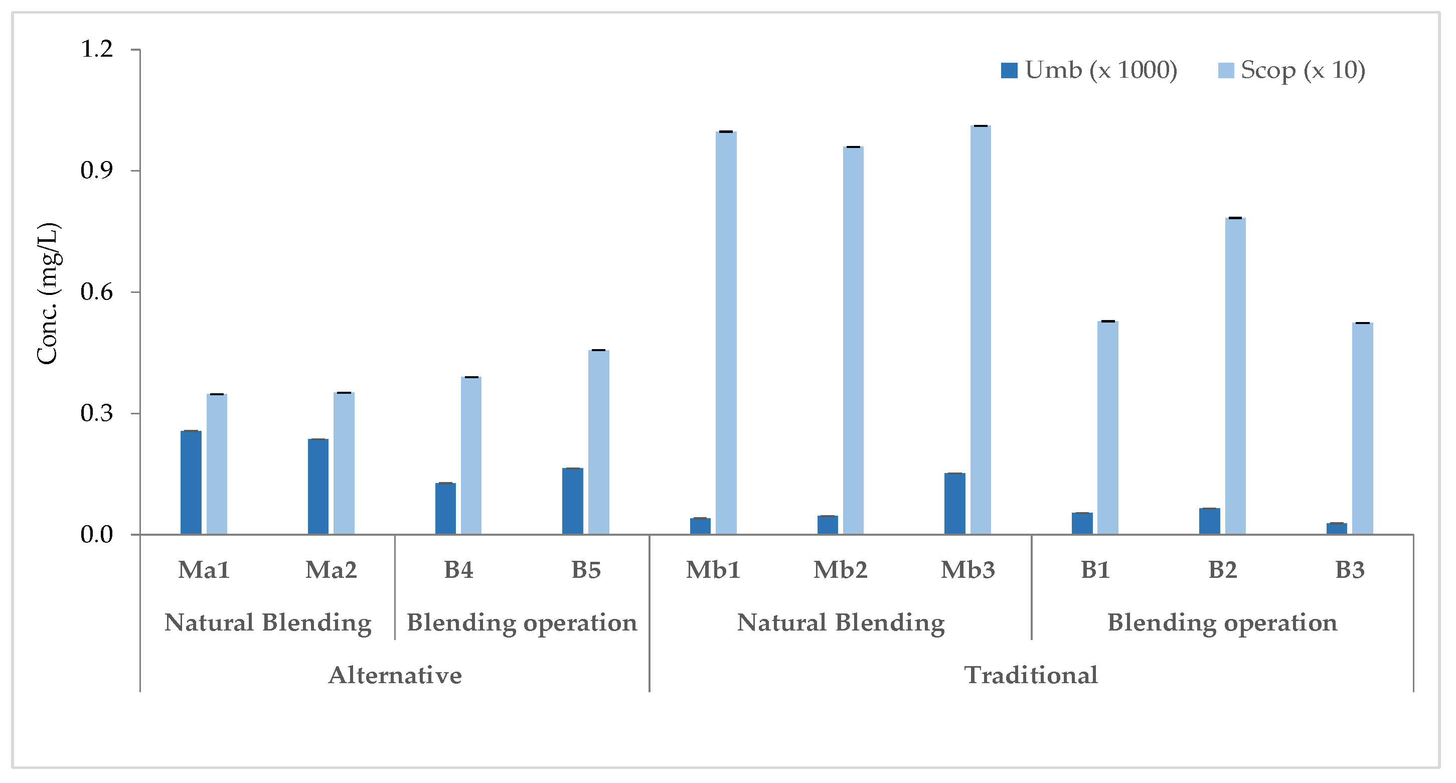 Applsci 12 10055 g005