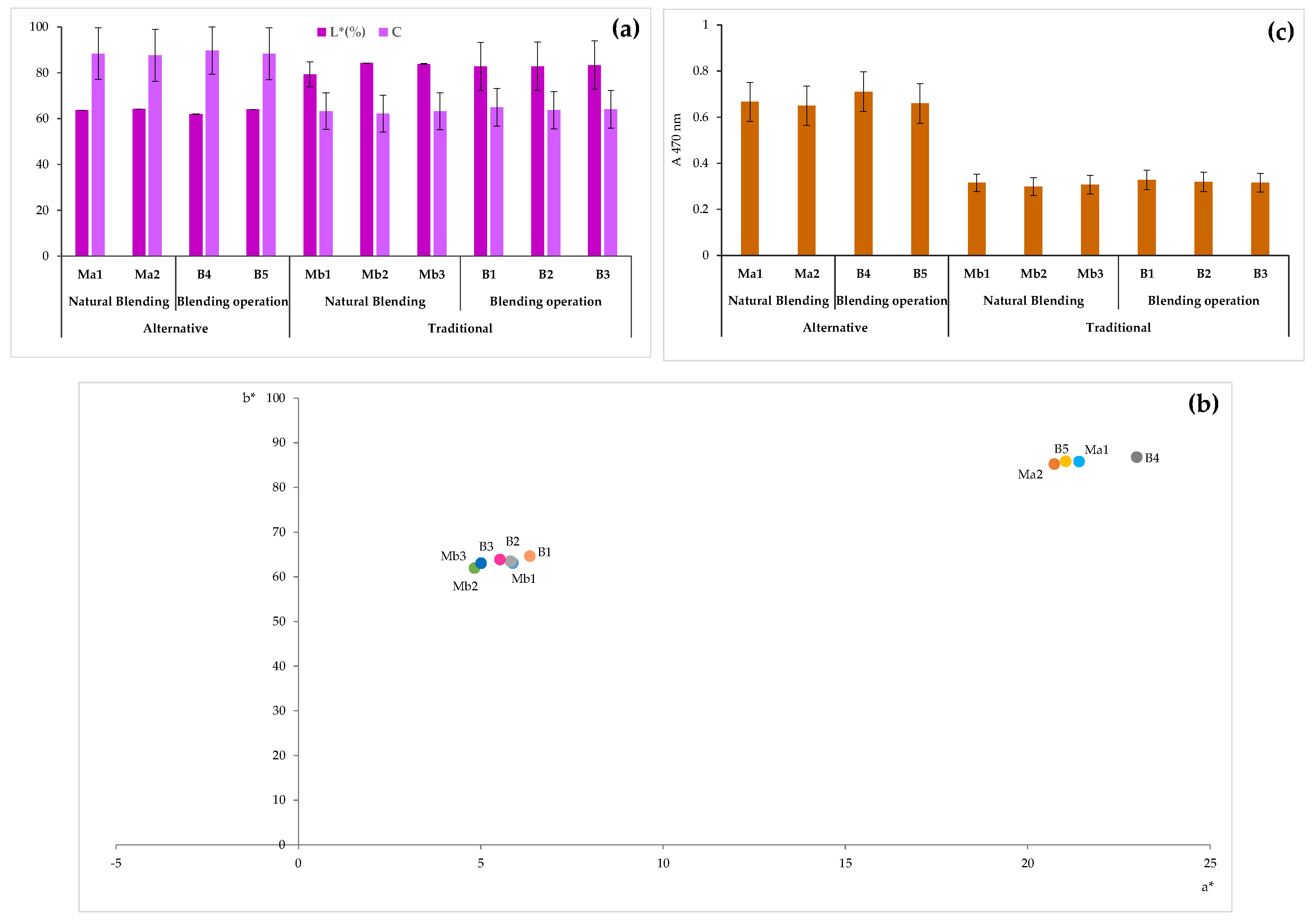 Applsci 12 10055 g007