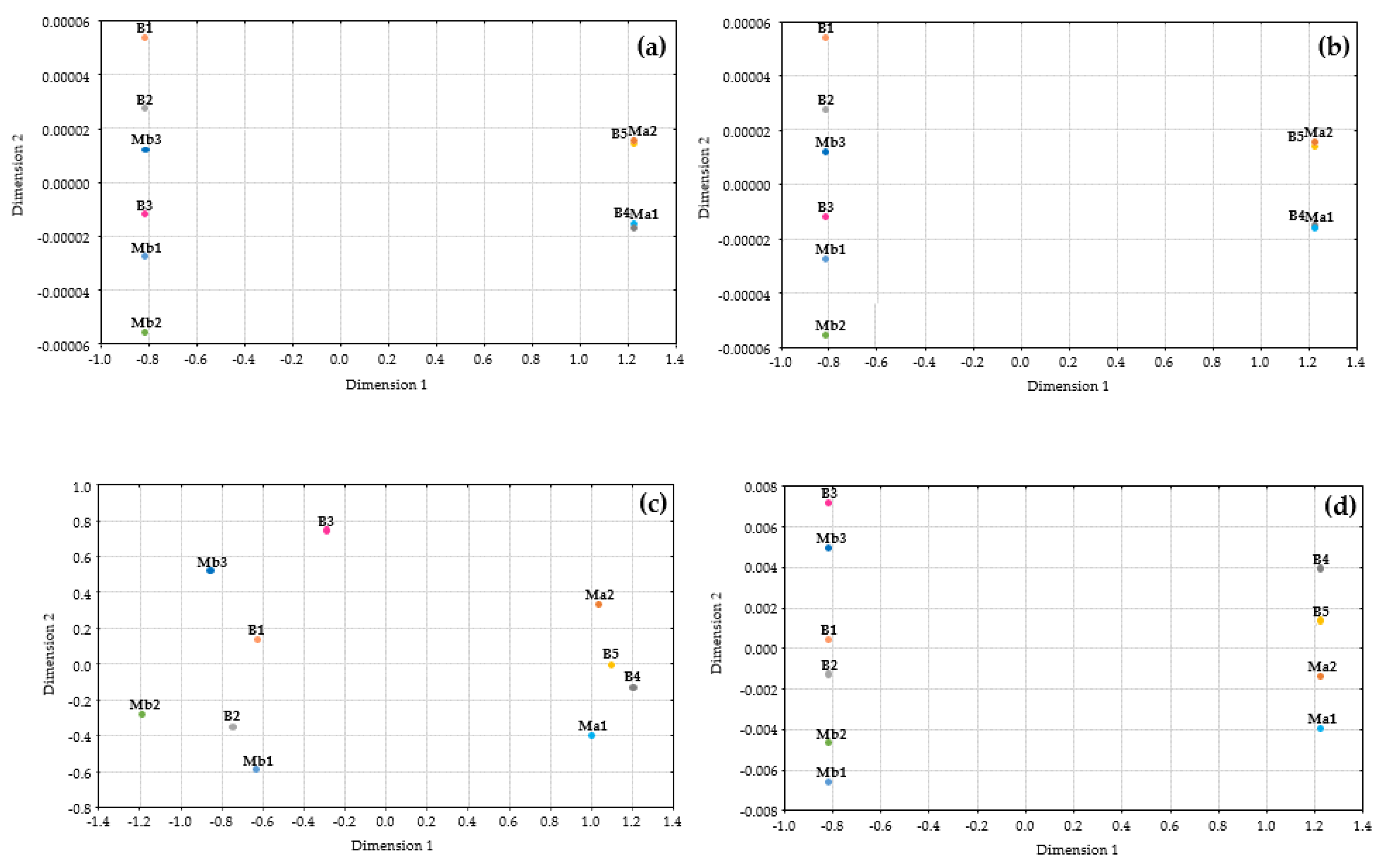 Applsci 12 10055 g009