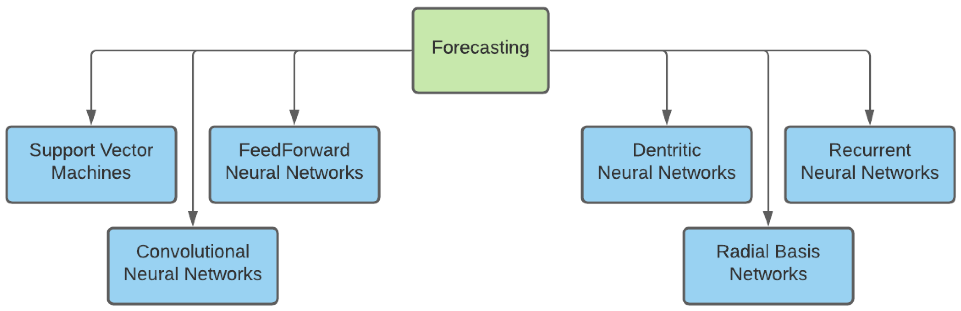 Applsci 12 10056 g005